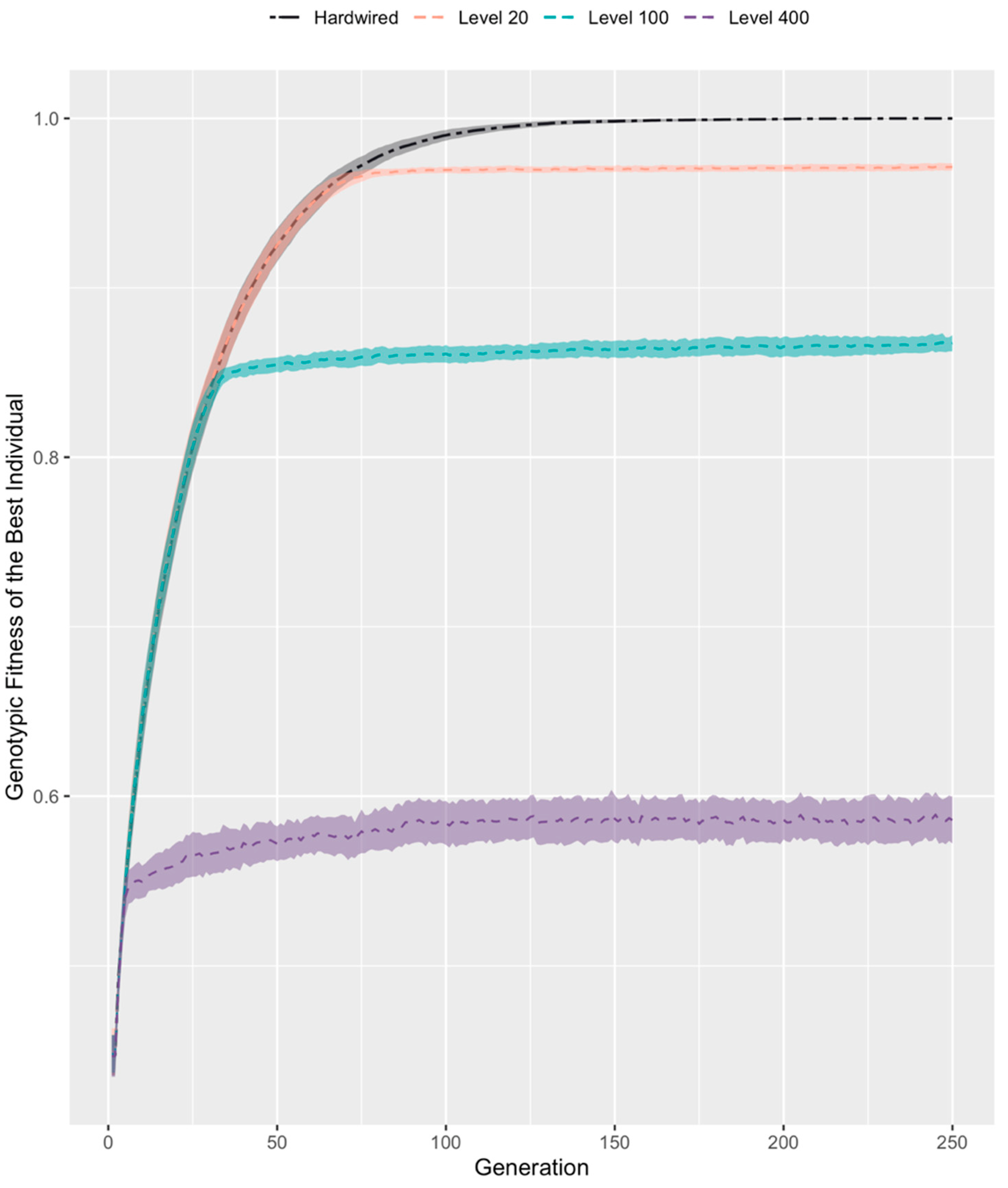 Entropy 25 00131 g003