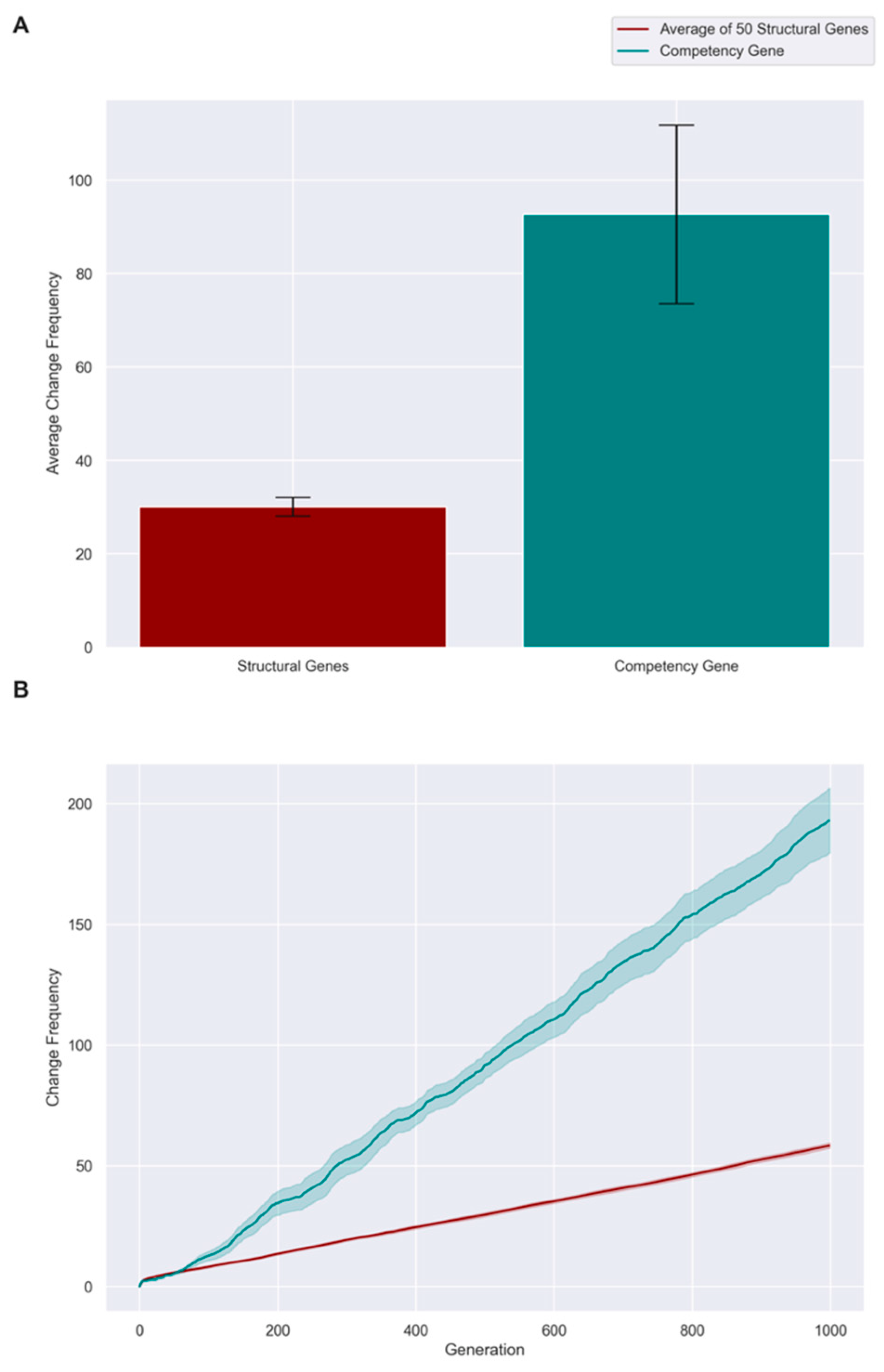Entropy 25 00131 g006