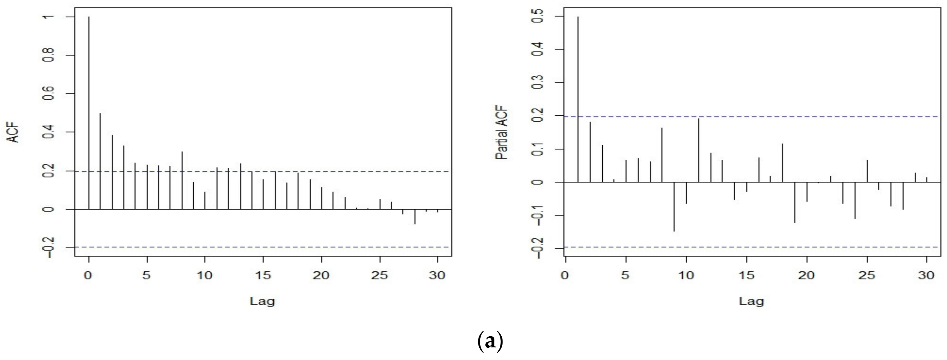 Entropy 25 00133 g002a