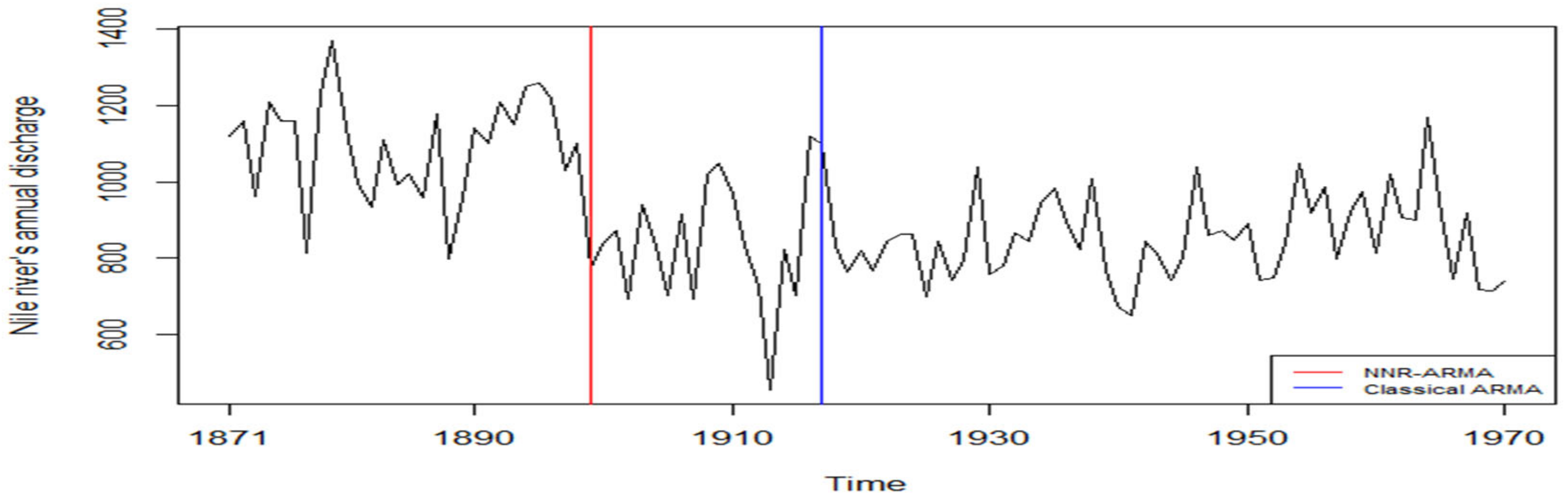 Entropy 25 00133 g003
