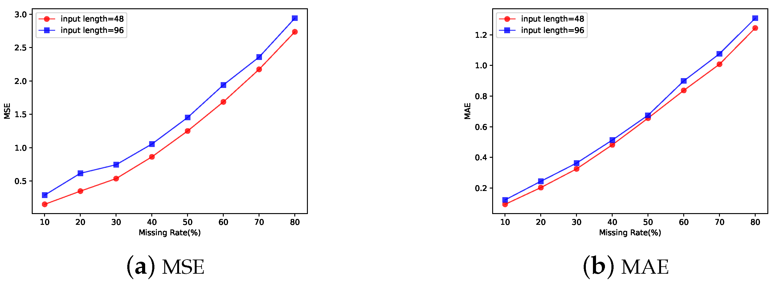 Entropy 25 00137 g004