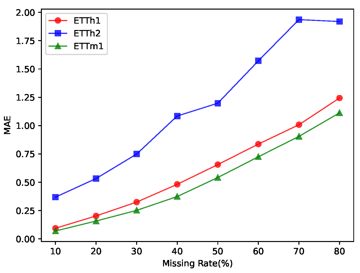 Entropy 25 00137 g005