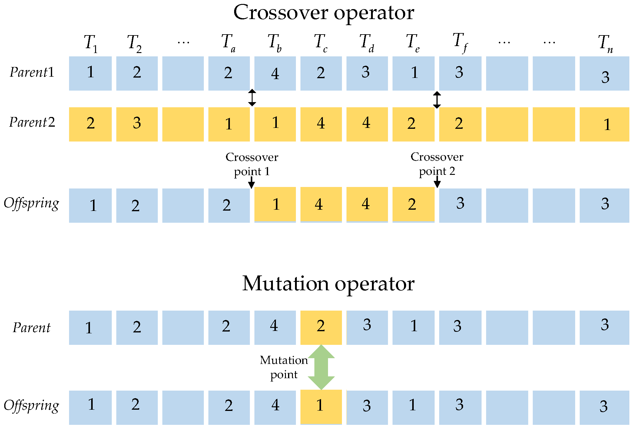 Entropy 25 00139 g003 Entropy 25 00139 g003