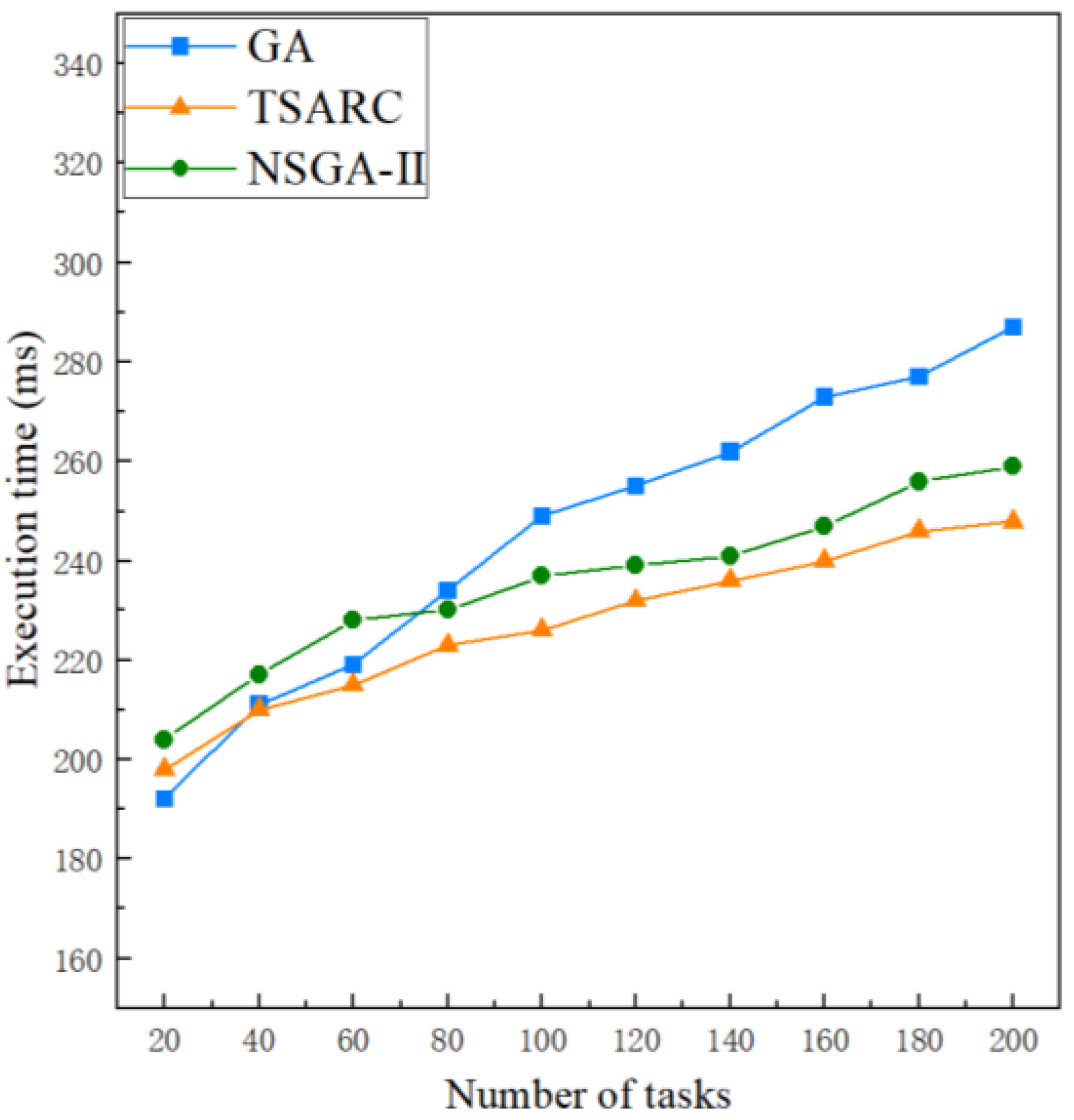 Entropy 25 00139 g006 Entropy 25 00139 g006