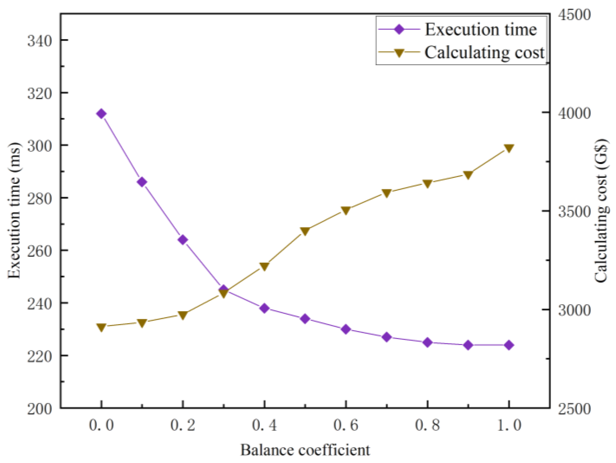 Entropy 25 00139 g009 Entropy 25 00139 g009