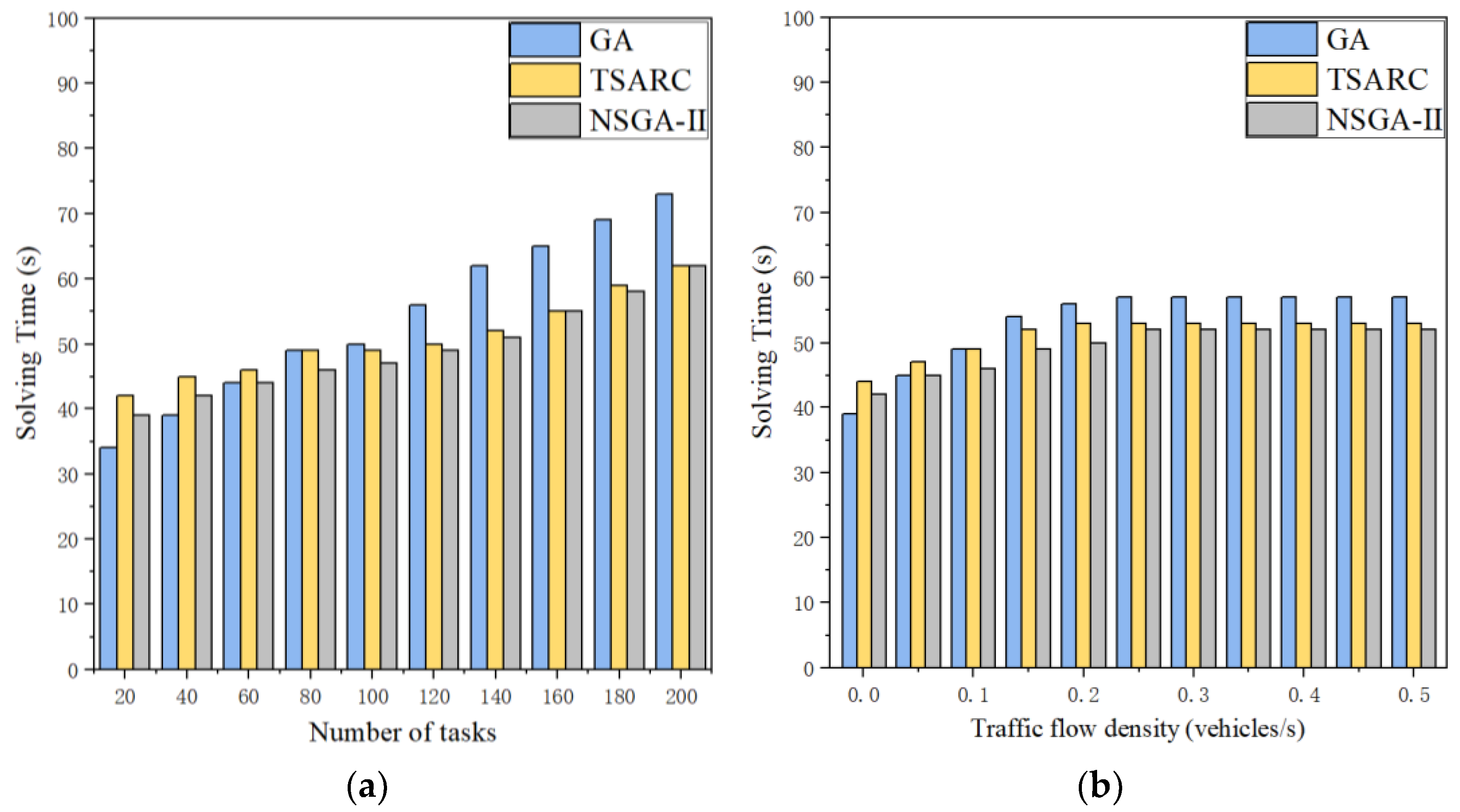 Entropy 25 00139 g010 Entropy 25 00139 g010