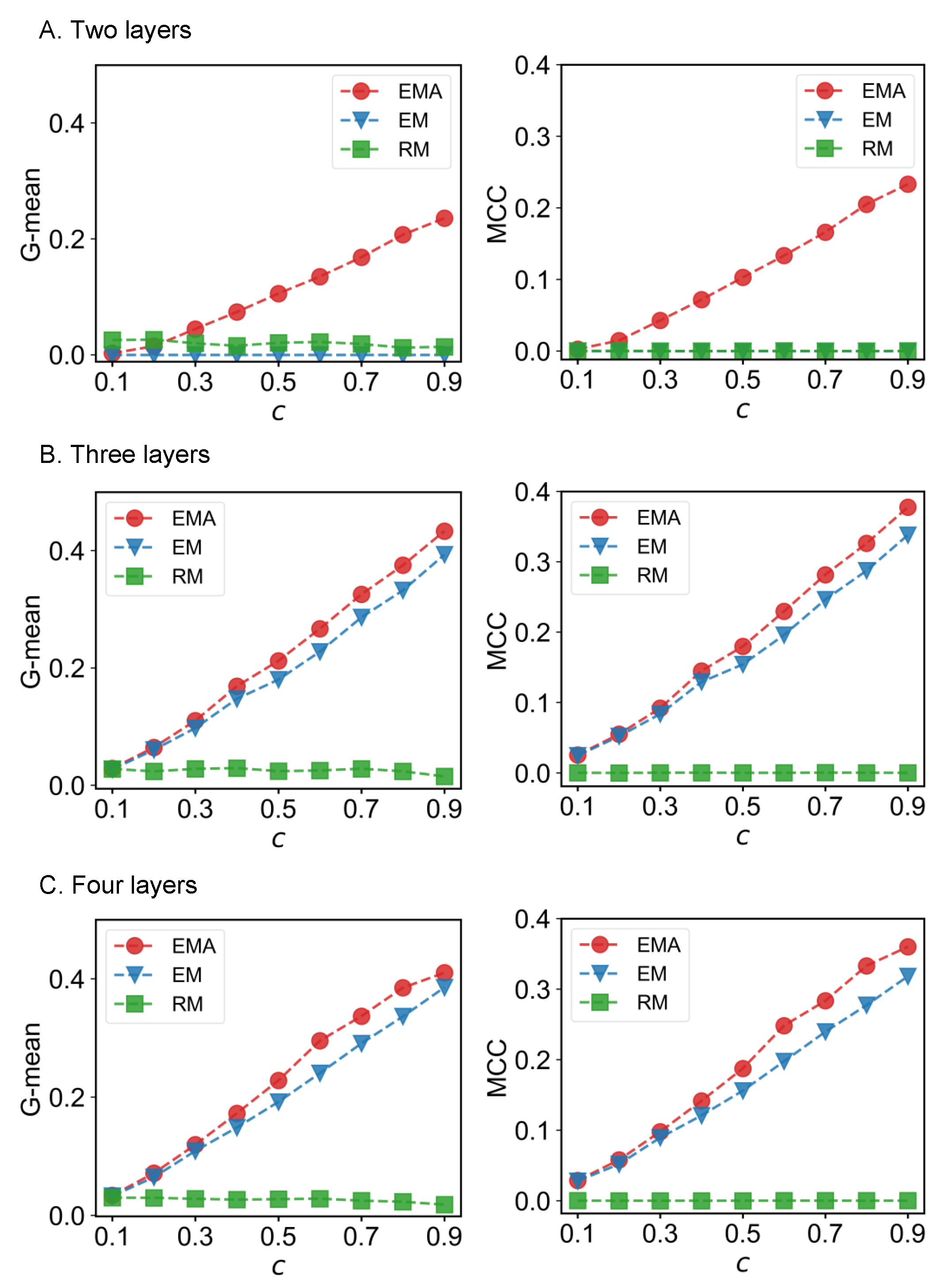 Entropy 25 00142 g006 Entropy 25 00142 g006