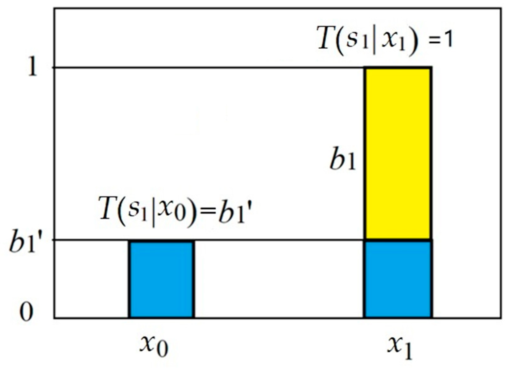 Entropy 25 00143 g004
