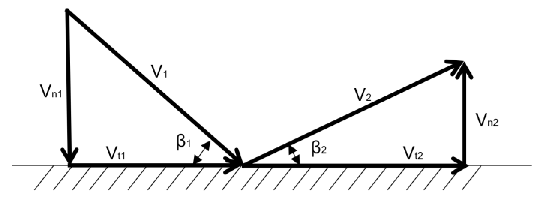 Entropy 25 00147 g002 550