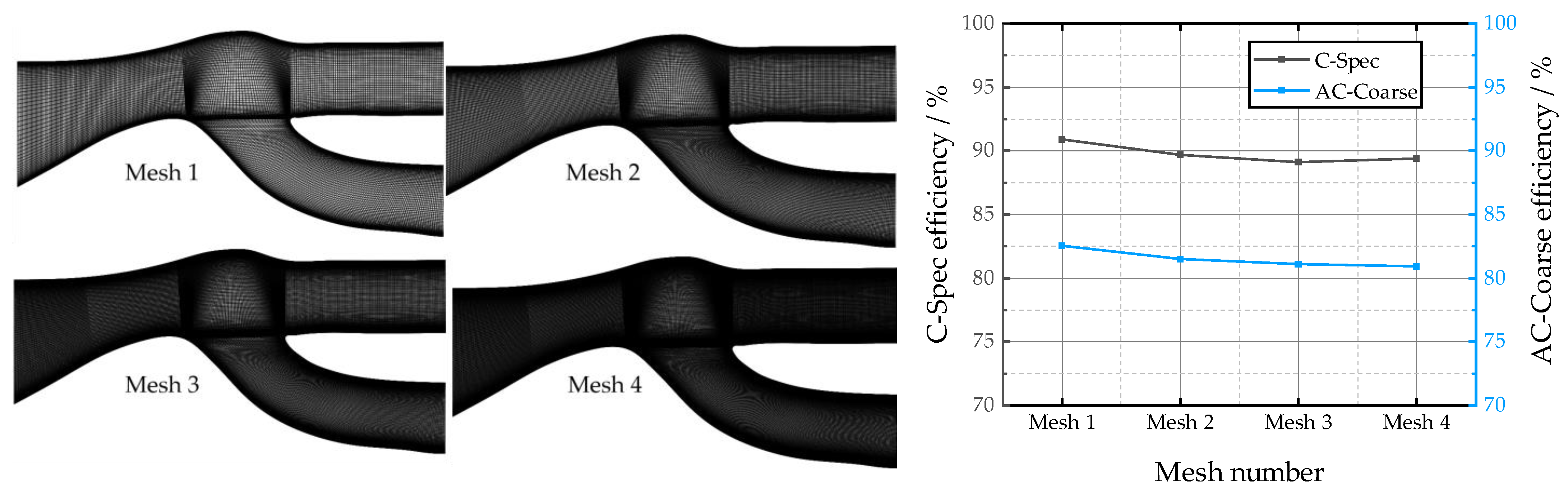 Entropy 25 00147 g003 550