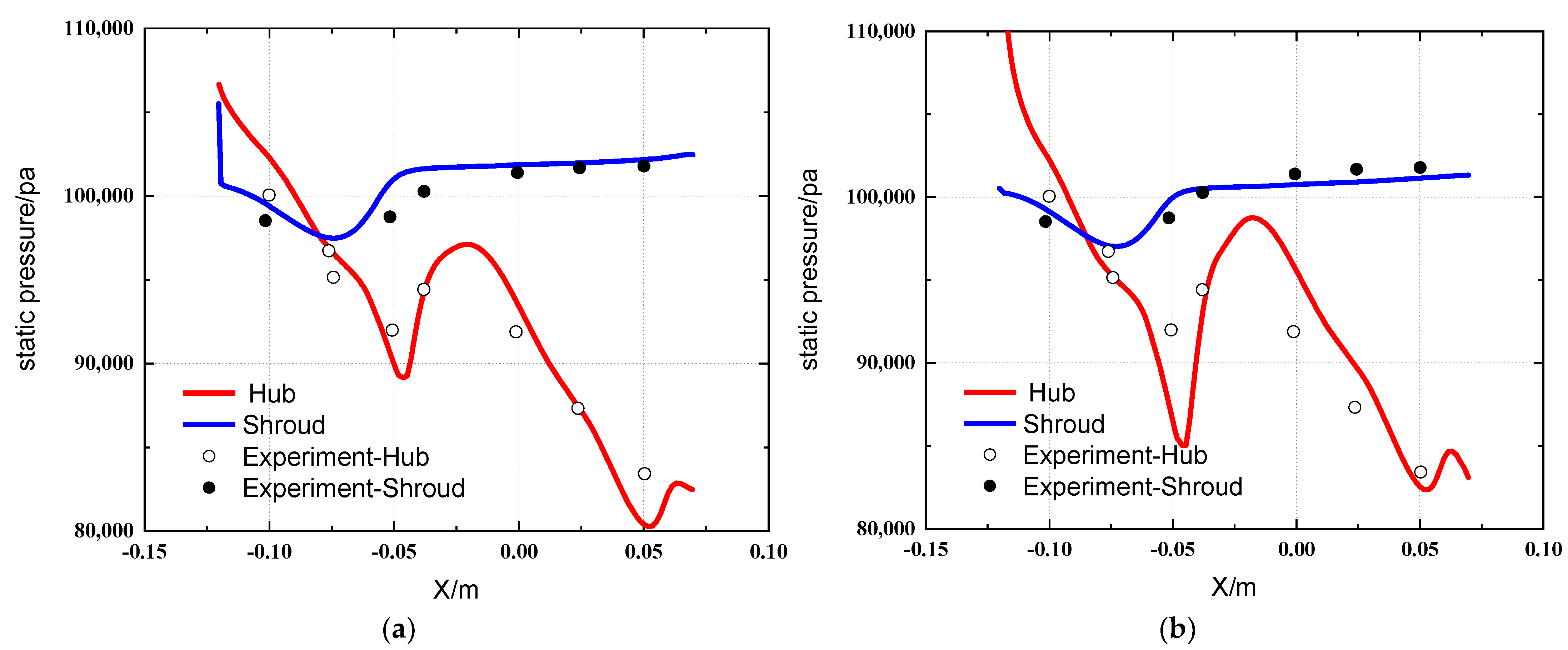 Entropy 25 00147 g006 550