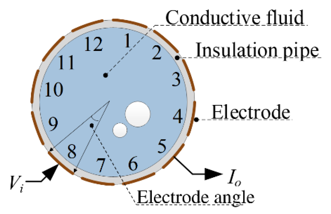 Entropy 25 00148 g001