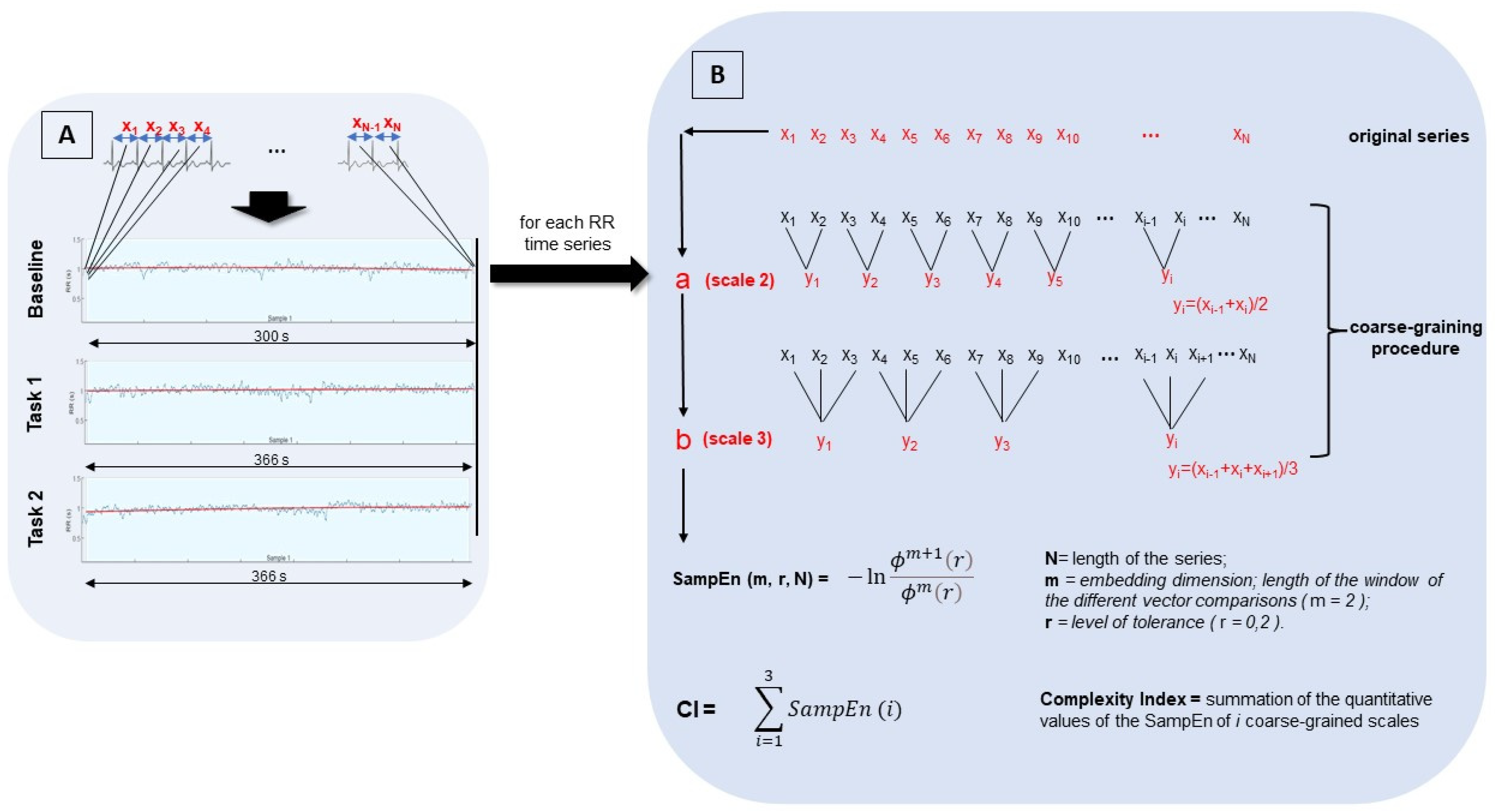 Entropy 25 00152 g002