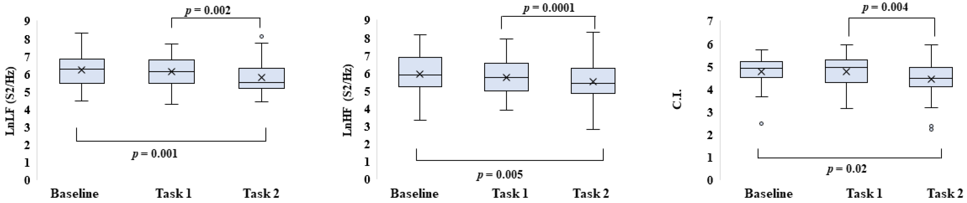 Entropy 25 00152 g004