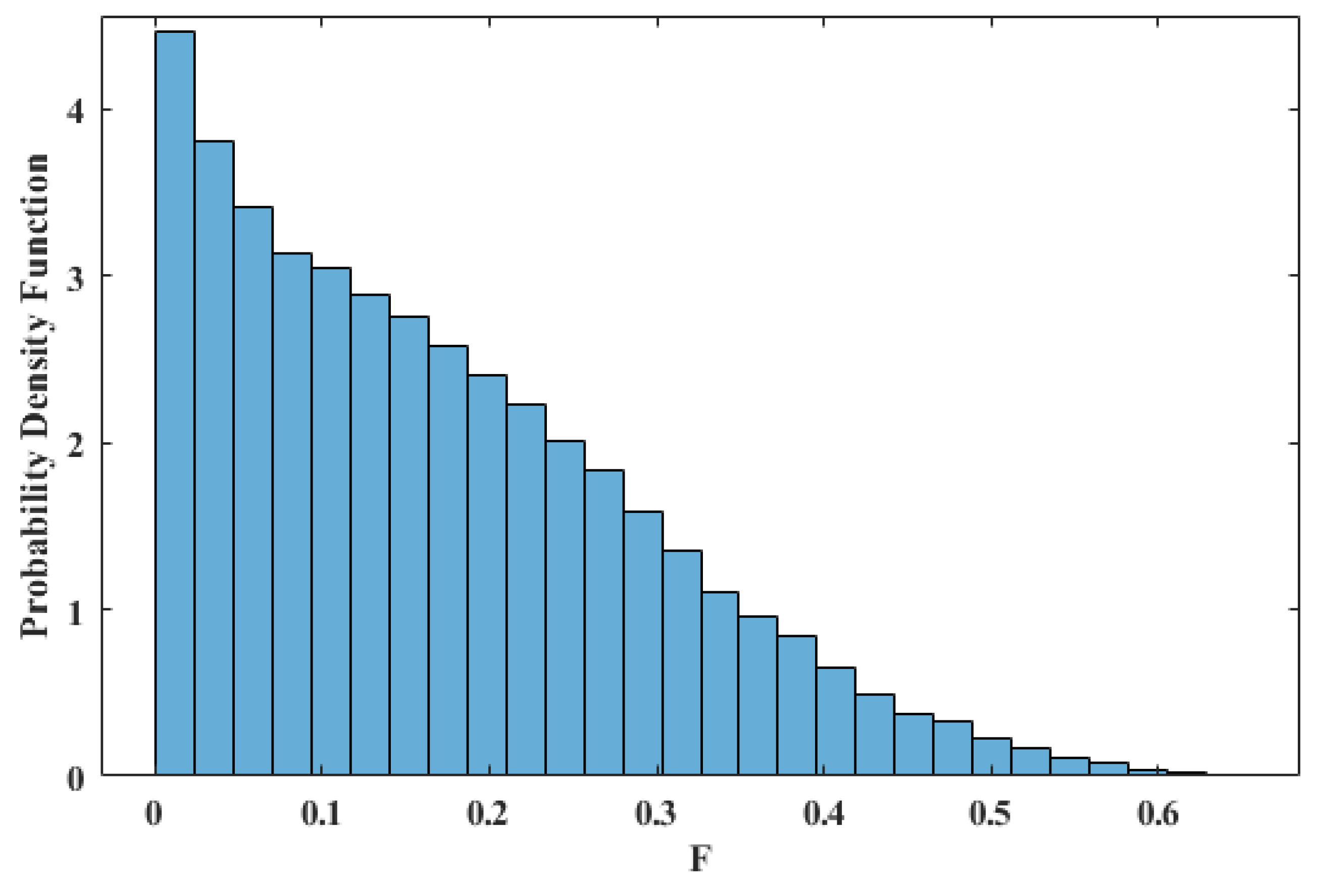 Entropy 25 00153 g002