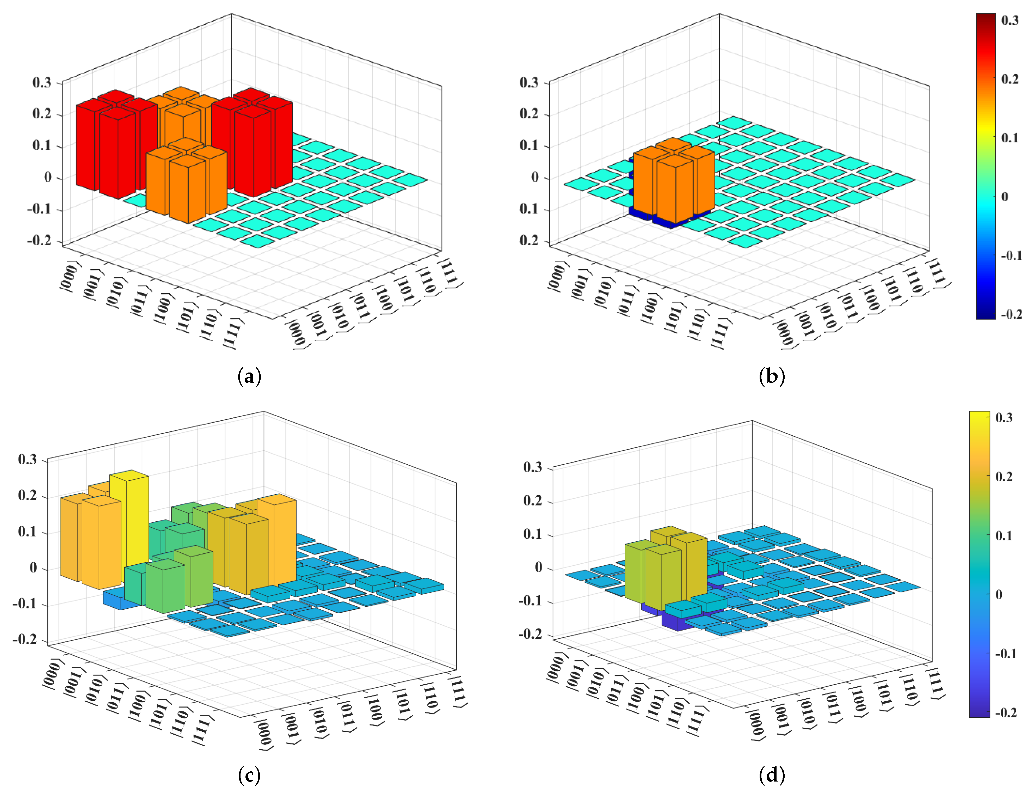 Entropy 25 00153 g005