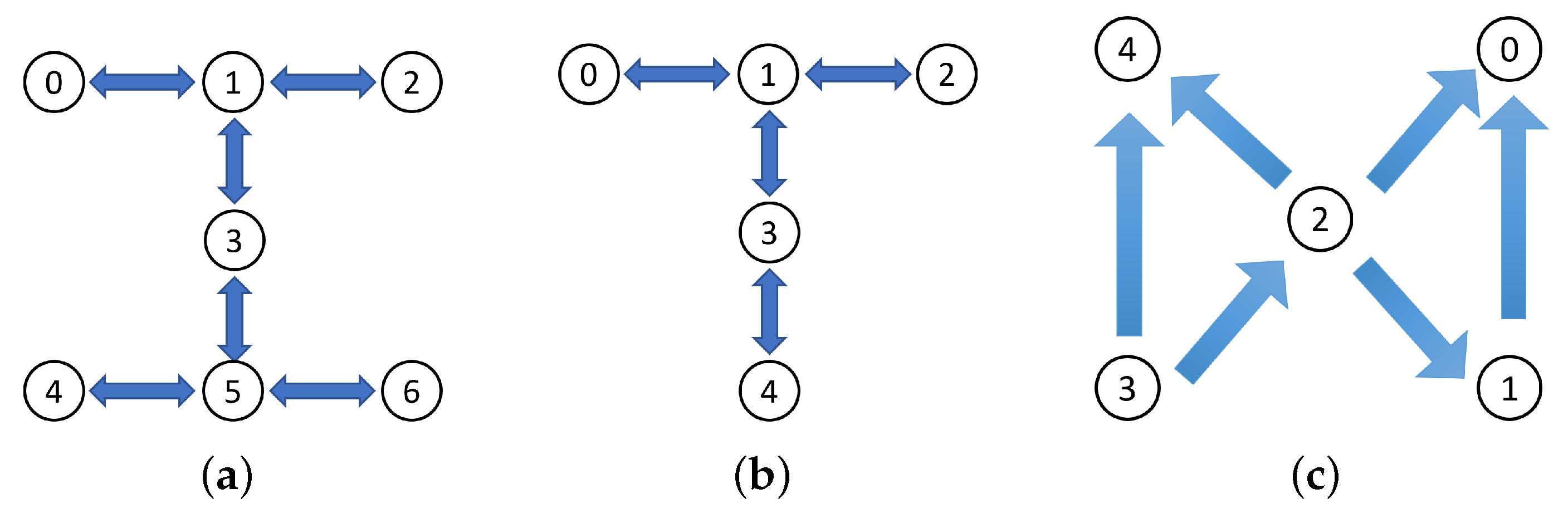 Entropy 25 00153 g006
