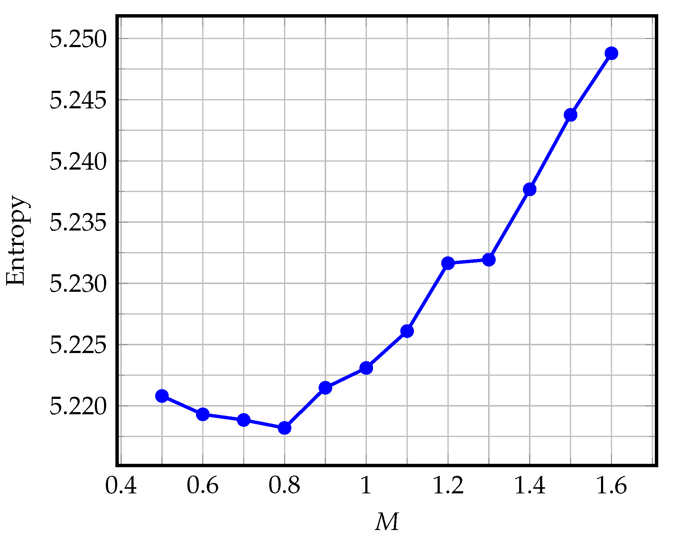 Entropy 25 00156 g002 550