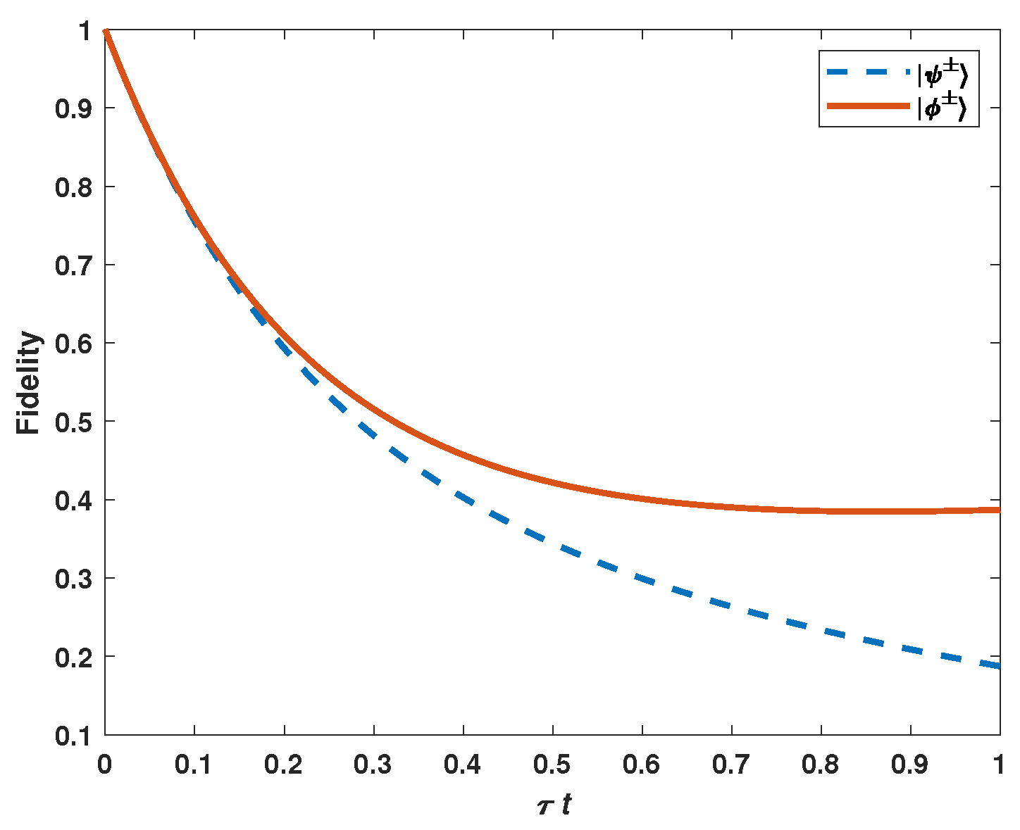 Entropy 25 00157 g003 Entropy 25 00157 g003