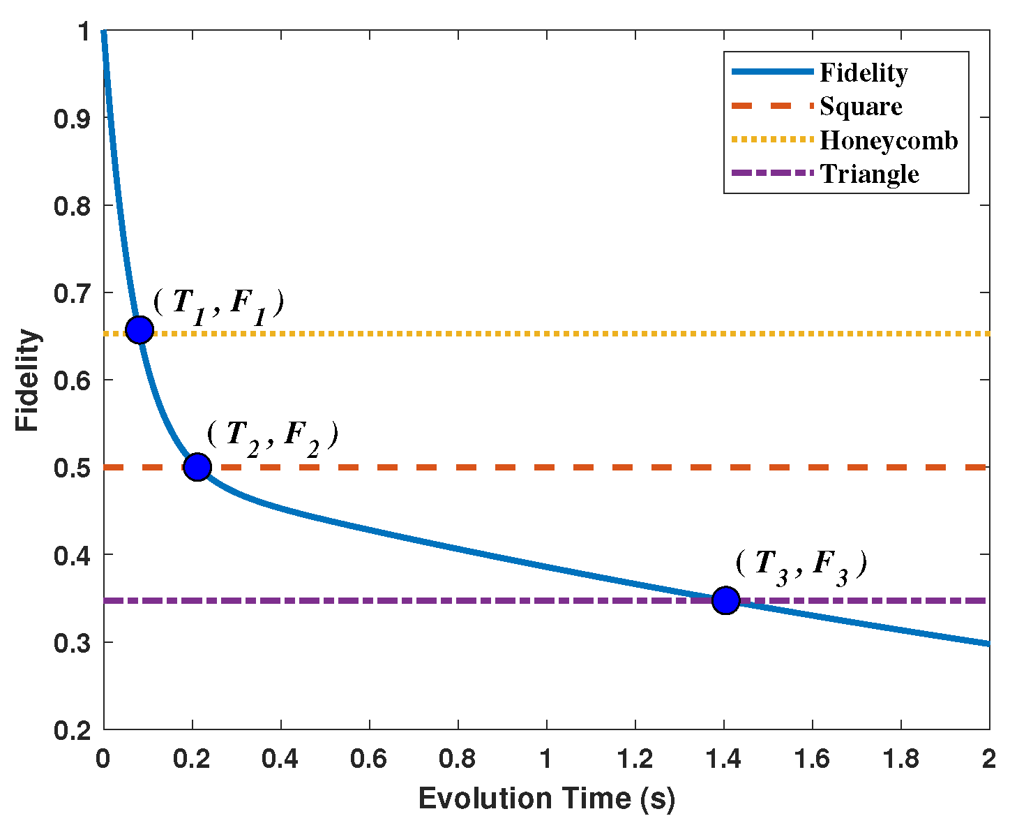 Entropy 25 00157 g007 Entropy 25 00157 g007