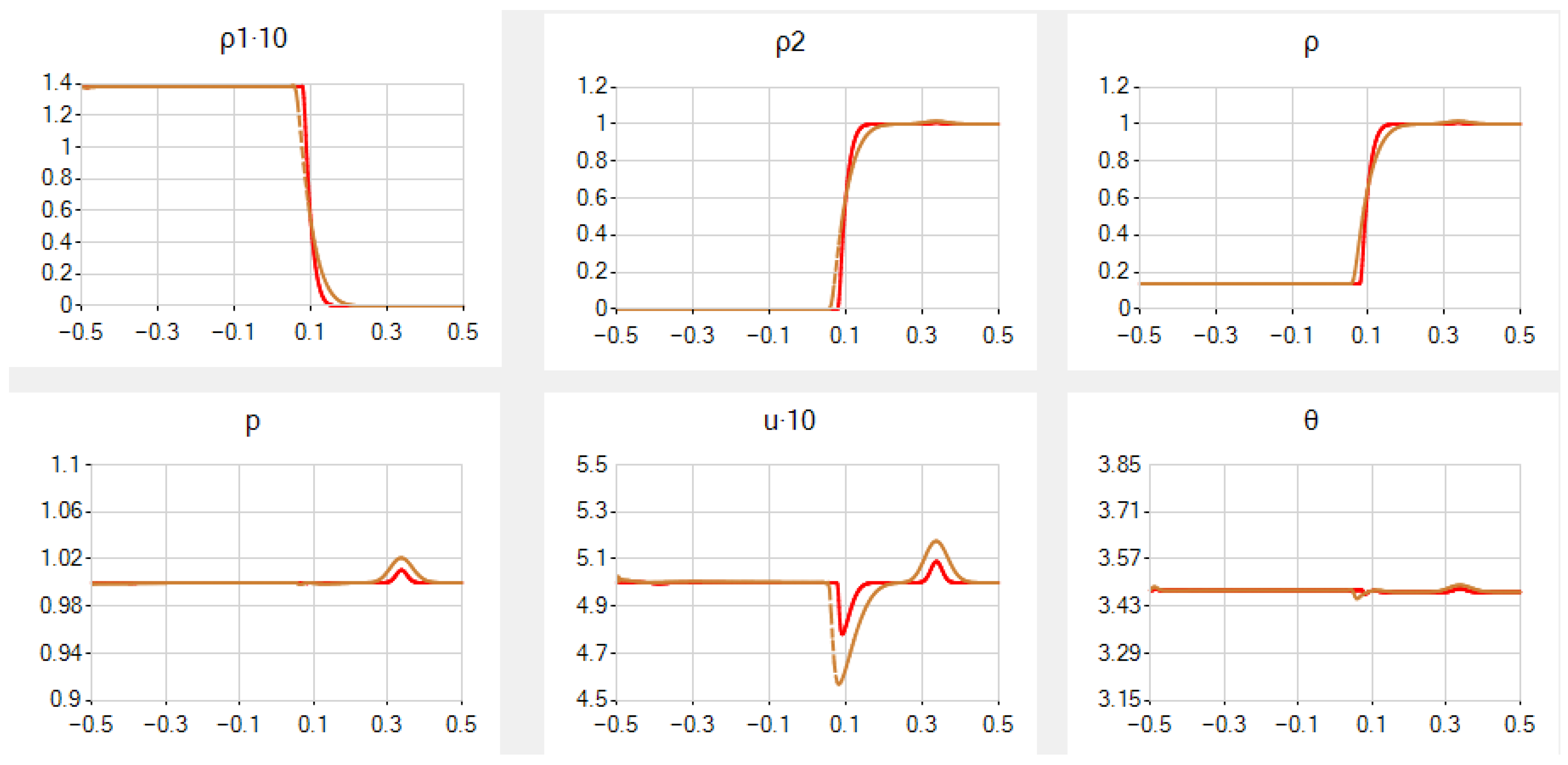 Entropy 25 00158 g002