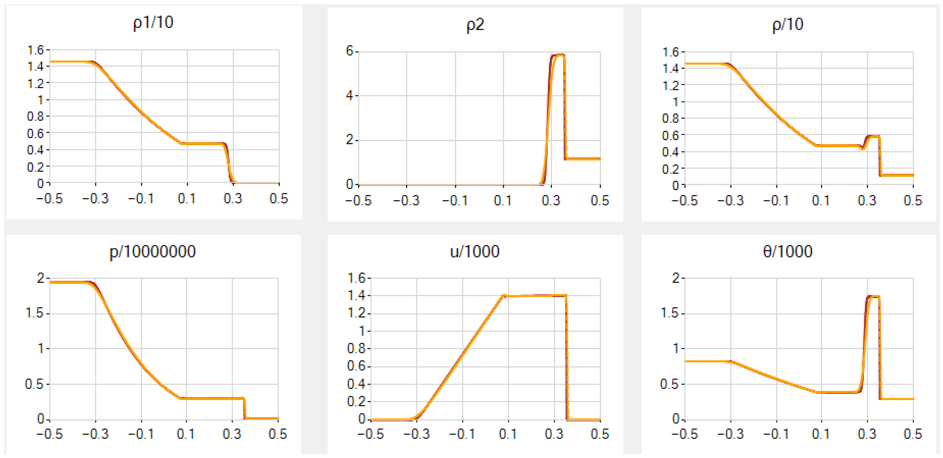 Entropy 25 00158 g003