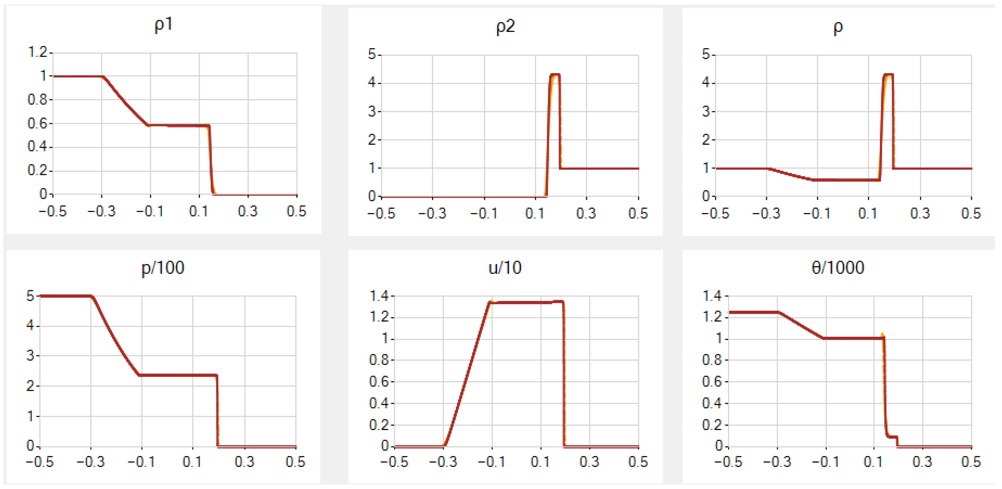 Entropy 25 00158 g005
