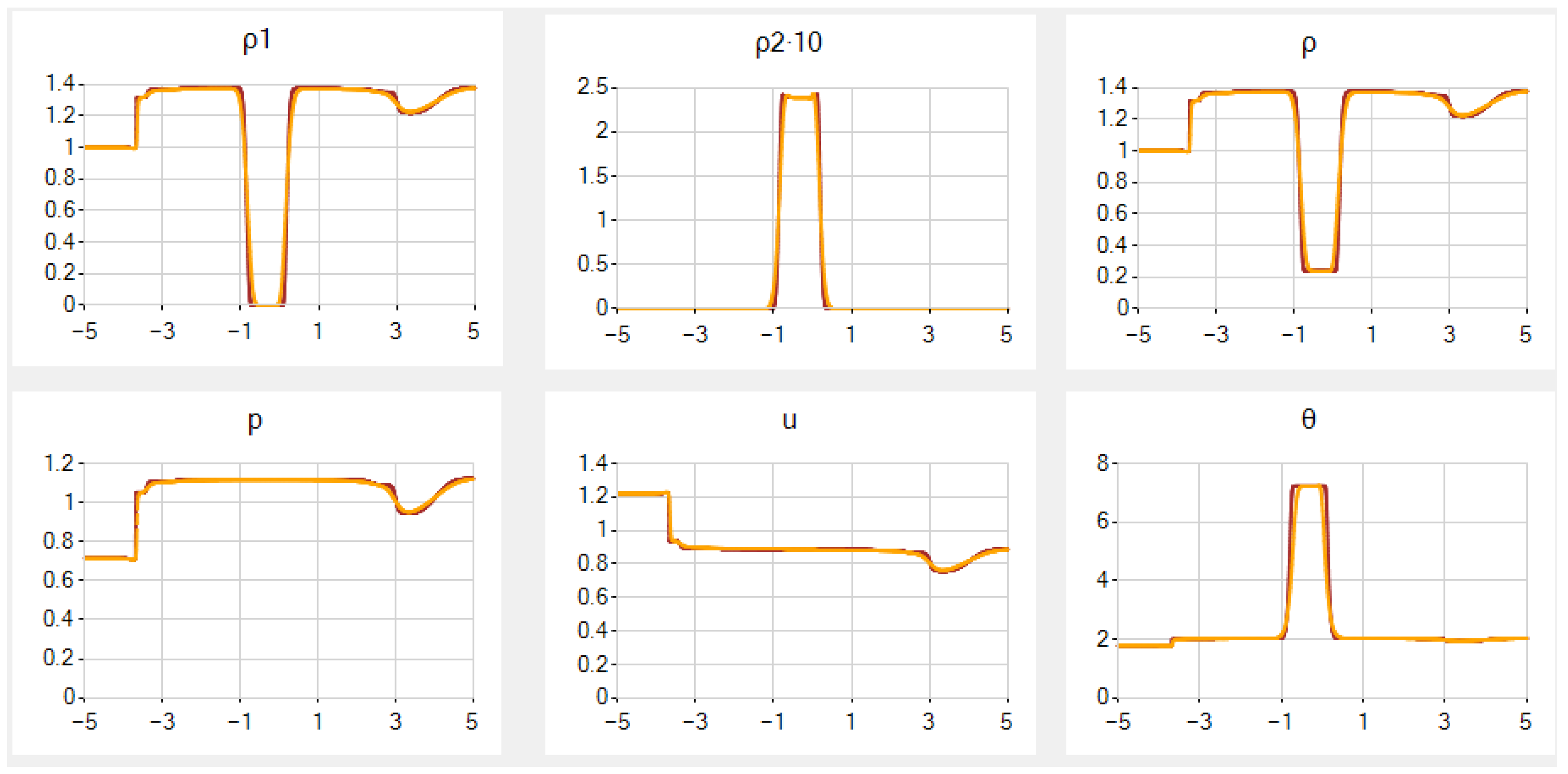 Entropy 25 00158 g007