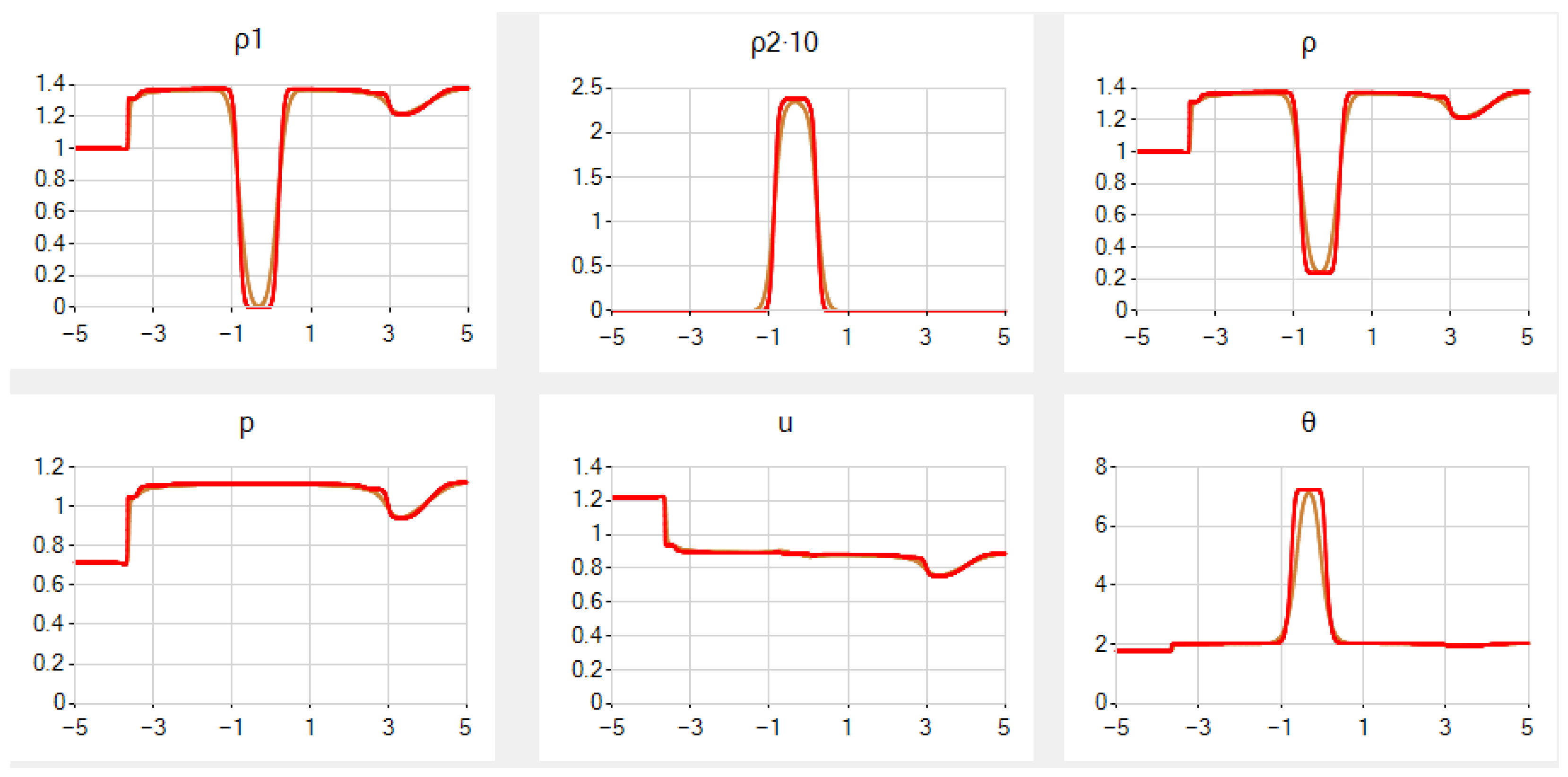 Entropy 25 00158 g008