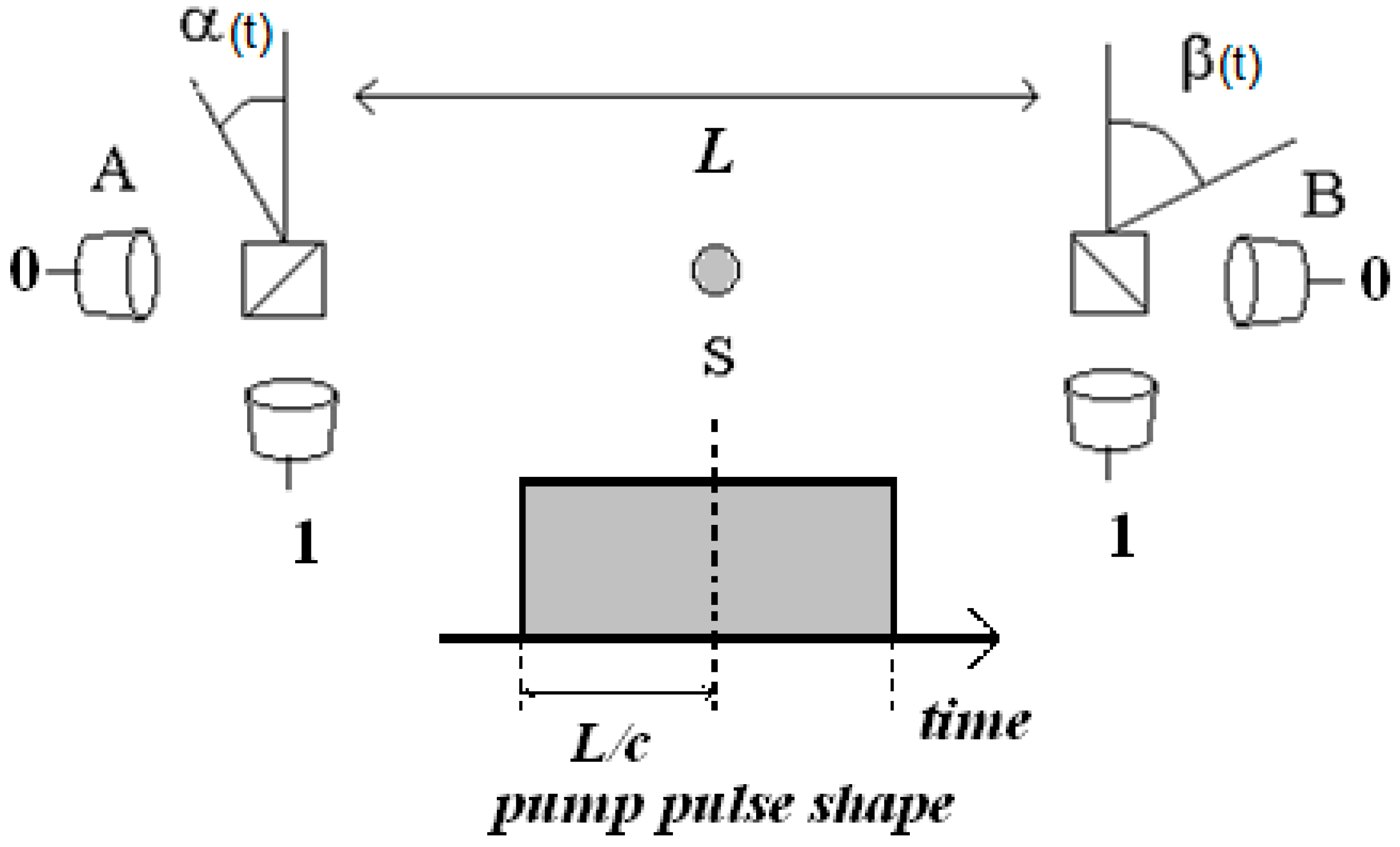 Entropy 25 00160 g001