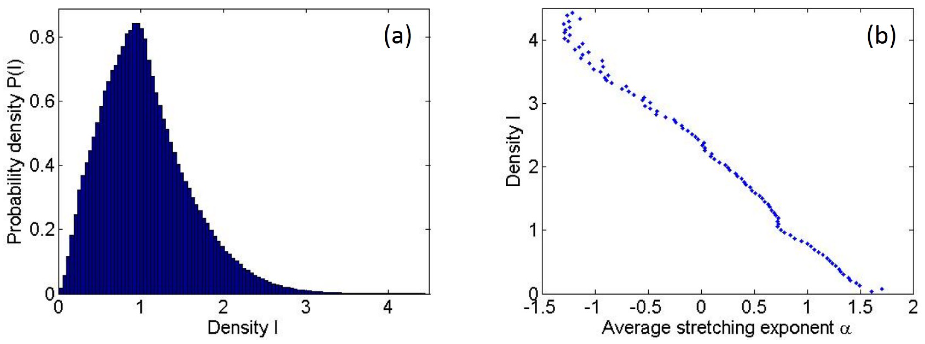 Entropy 25 00161 g003