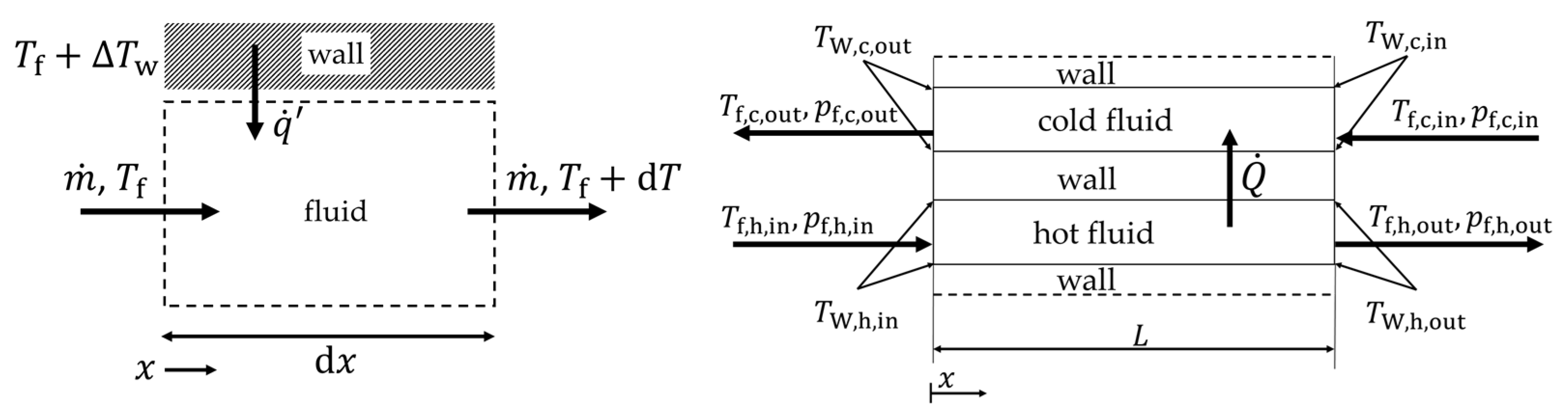 Entropy 25 00162 g005