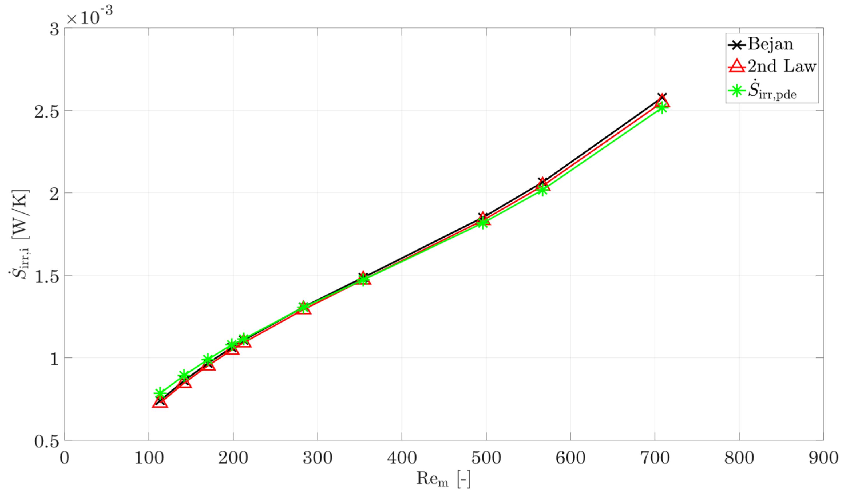 Entropy 25 00162 g007