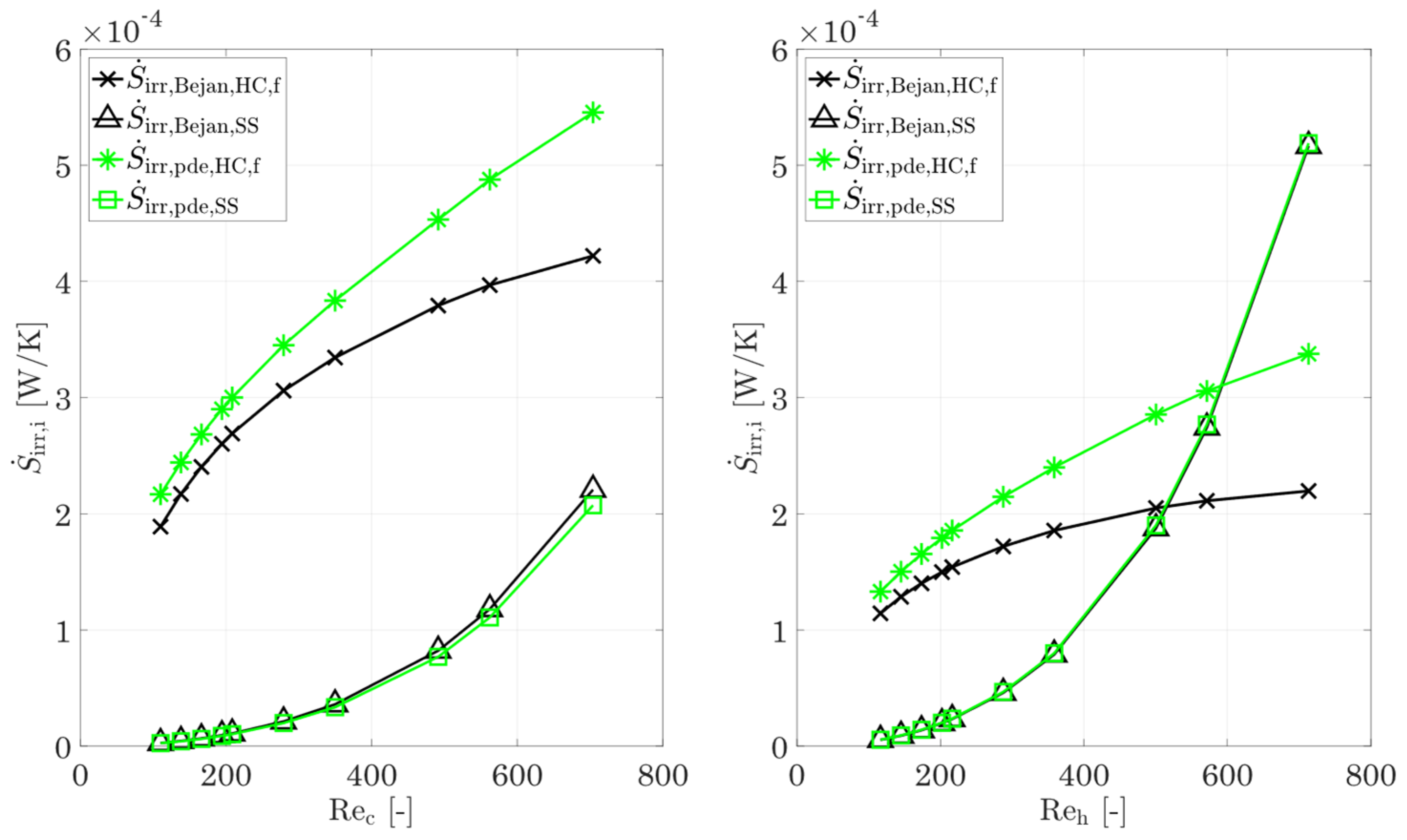 Entropy 25 00162 g008