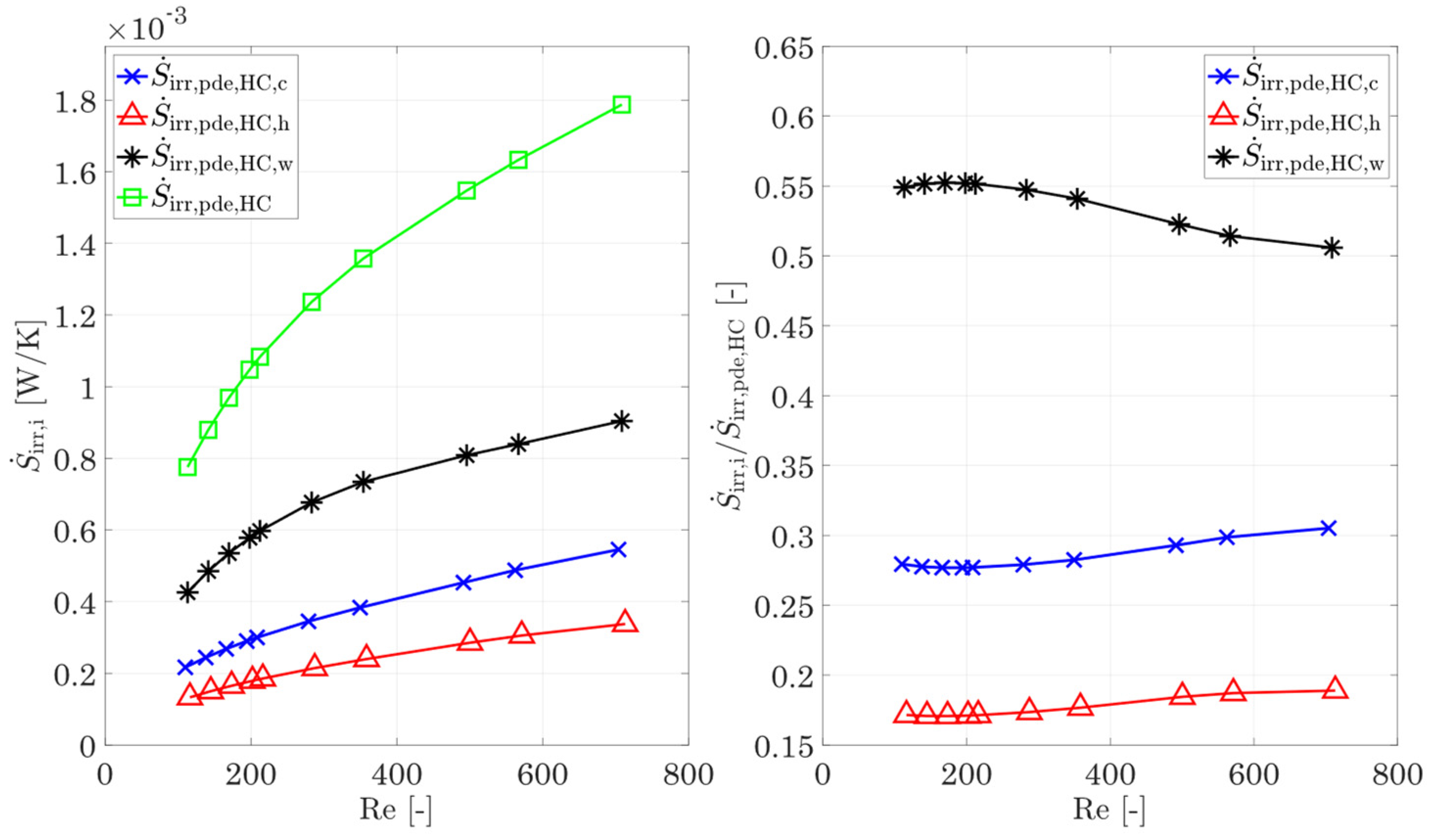 Entropy 25 00162 g009