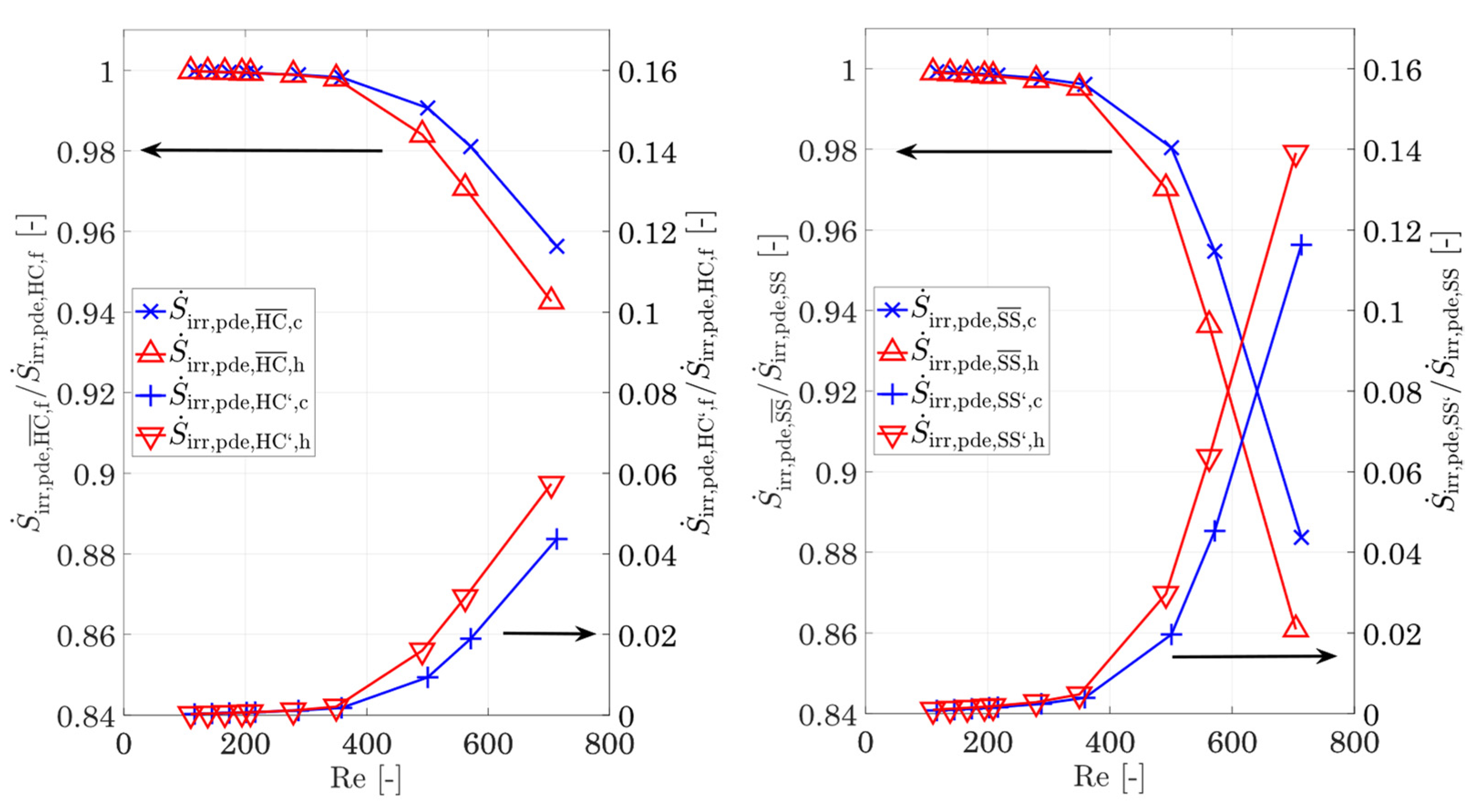 Entropy 25 00162 g010