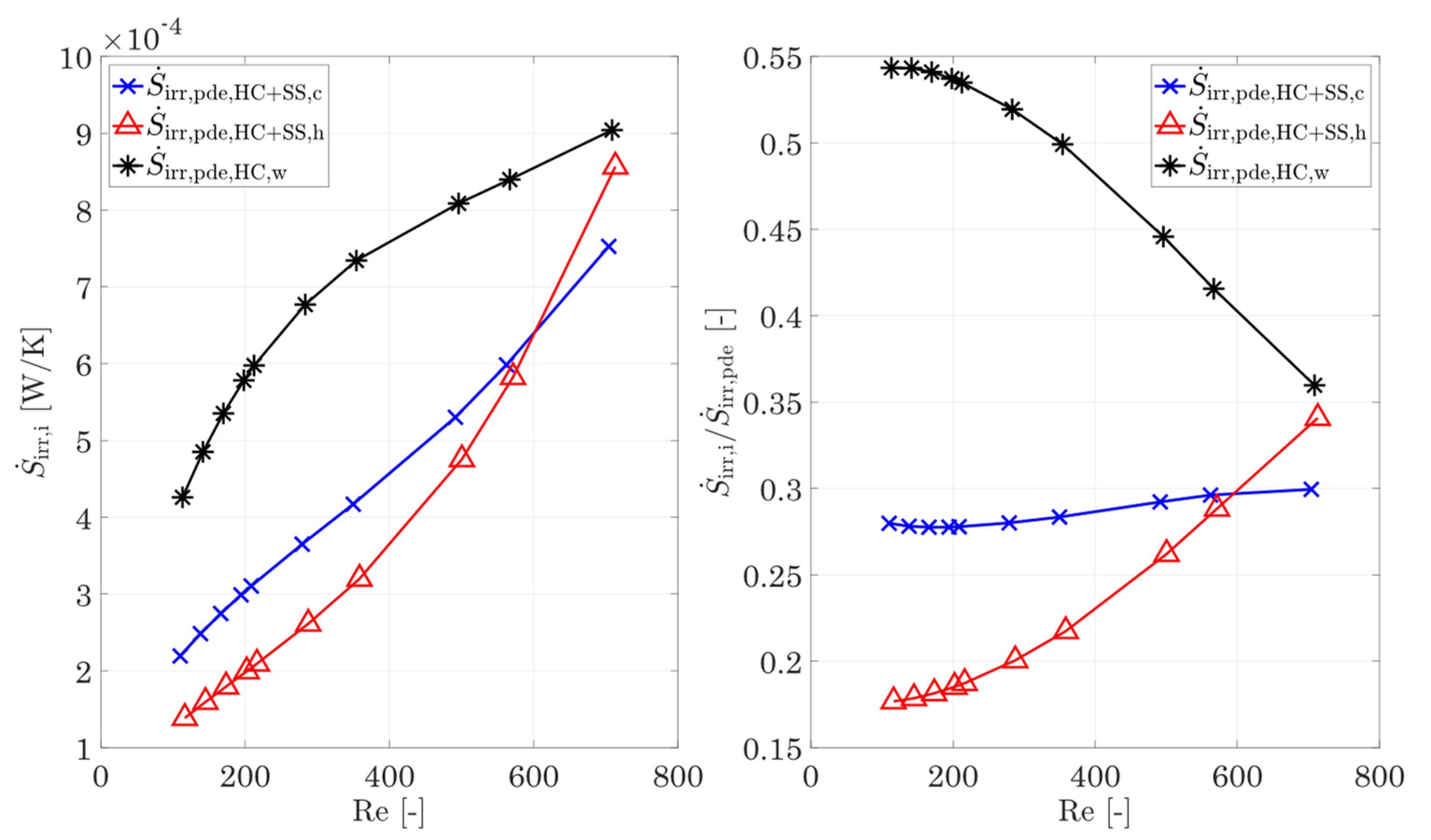 Entropy 25 00162 g011