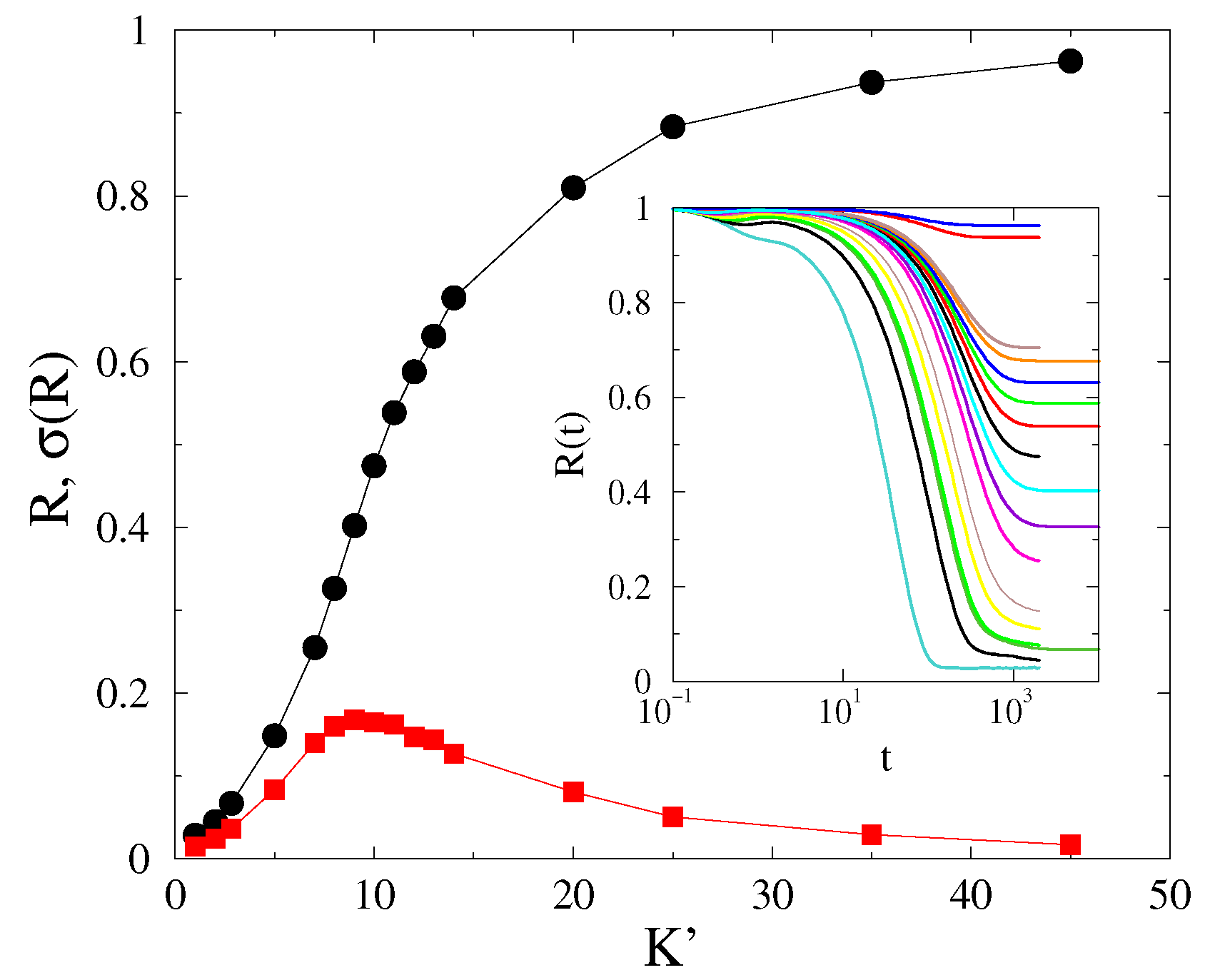 Entropy Free FullText Synchronization Transition of the Second