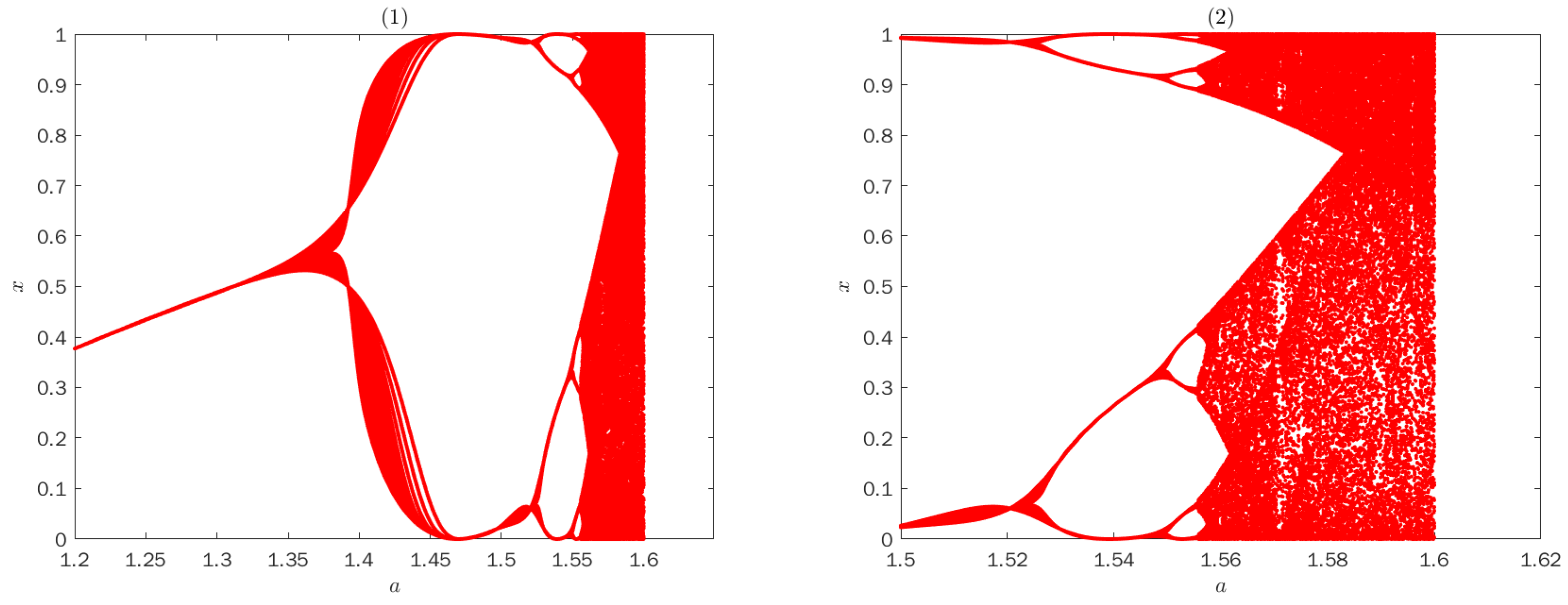 Entropy 25 00166 g003 Entropy 25 00166 g003