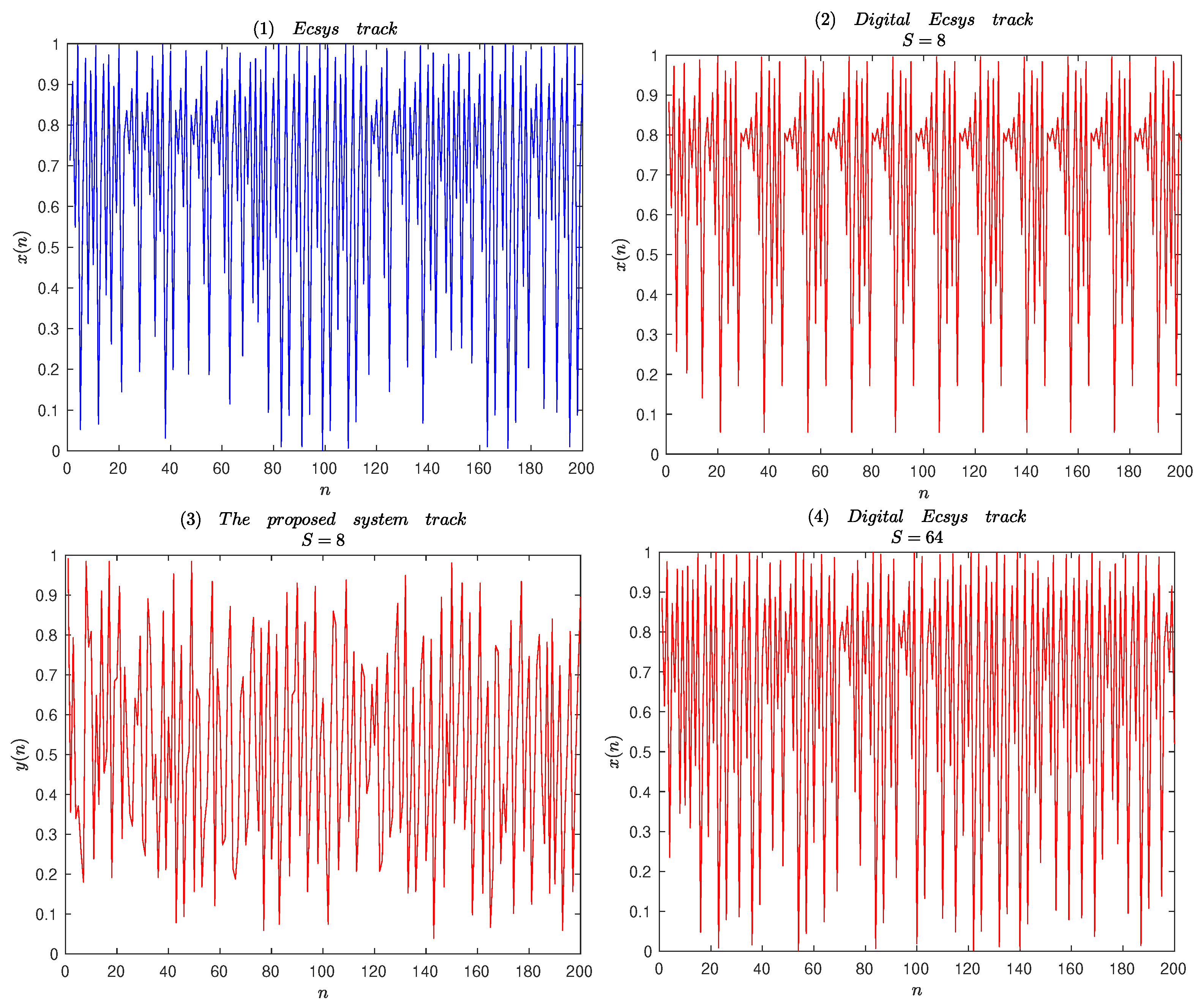Entropy 25 00166 g007 Entropy 25 00166 g007
