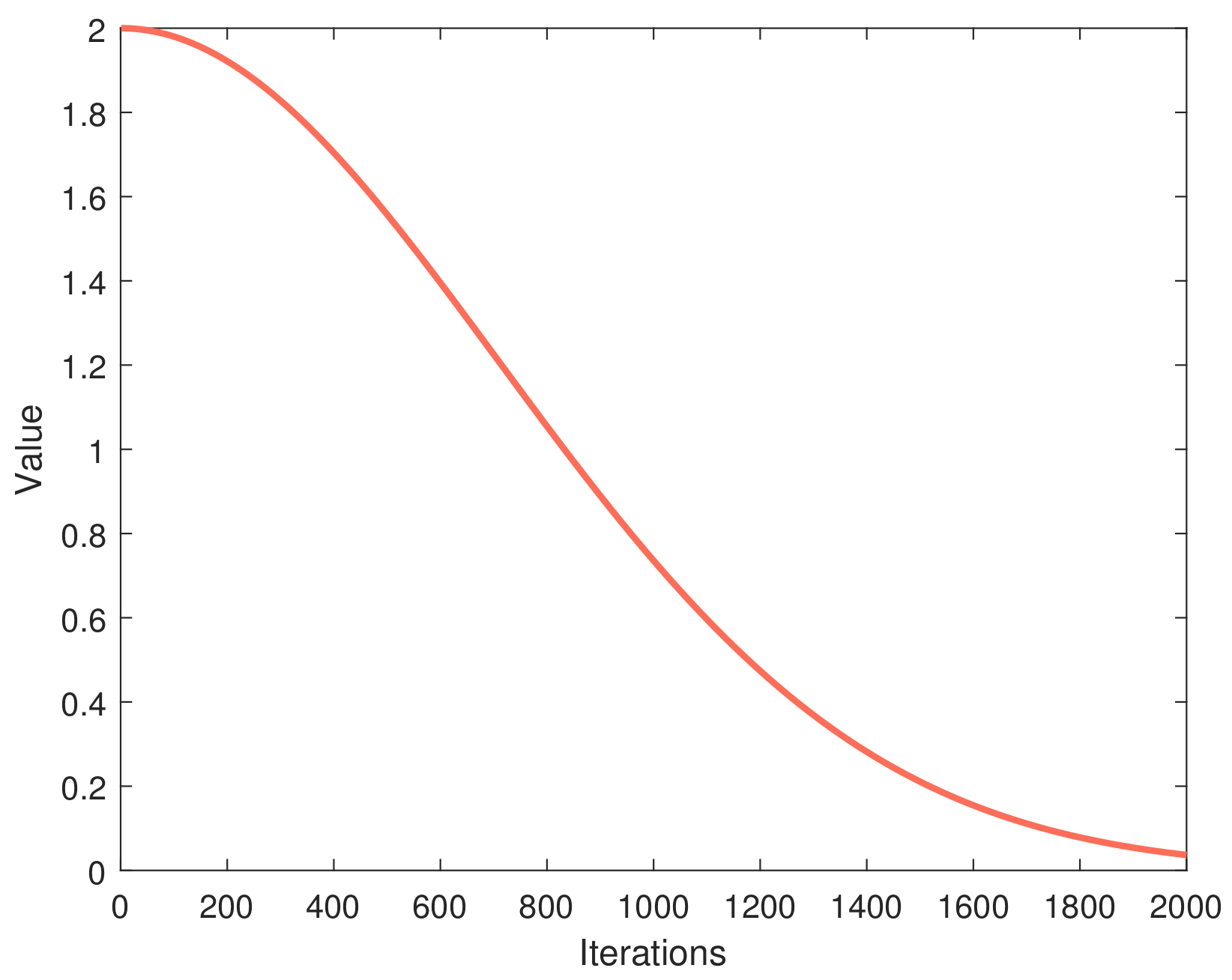 Entropy 25 00171 g003