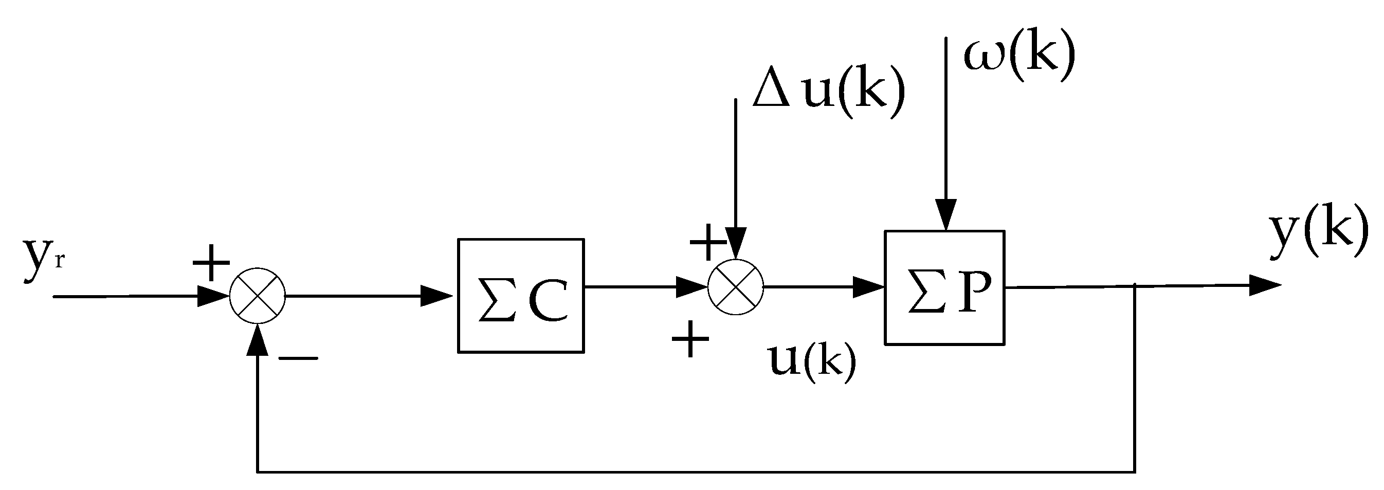 Entropy 25 00173 g003 Entropy 25 00173 g003