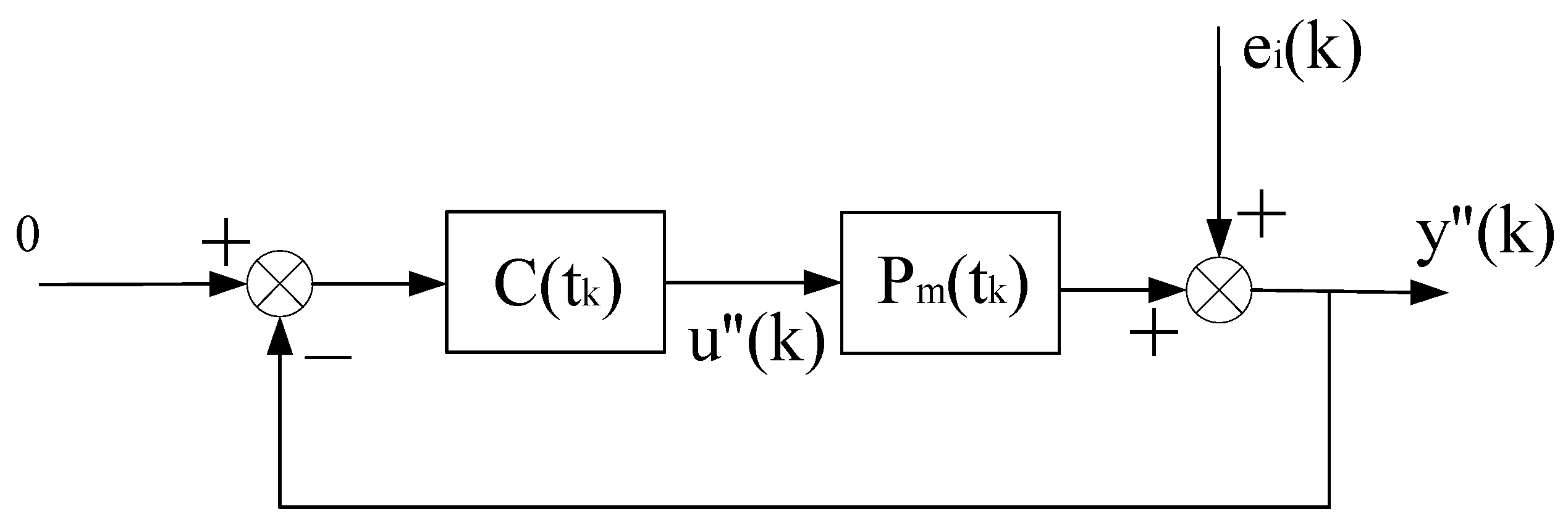 Entropy 25 00173 g012 Entropy 25 00173 g012