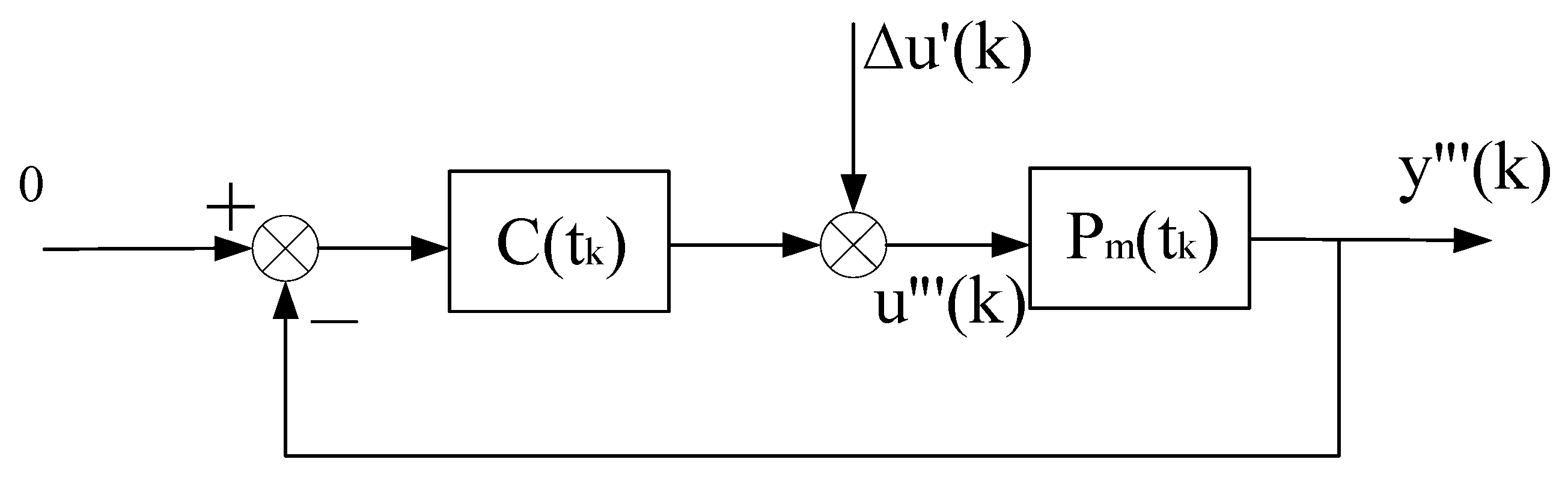 Entropy 25 00173 g013 Entropy 25 00173 g013