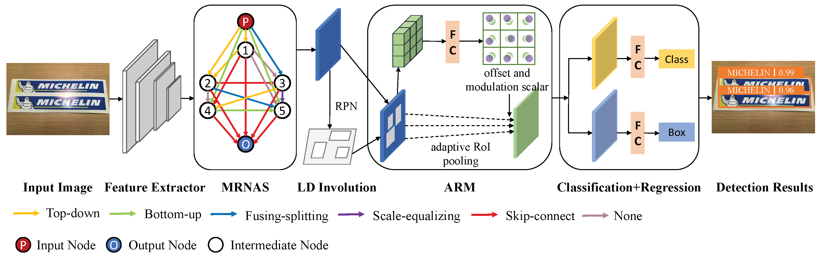 Entropy 25 00174 g002 Entropy 25 00174 g002