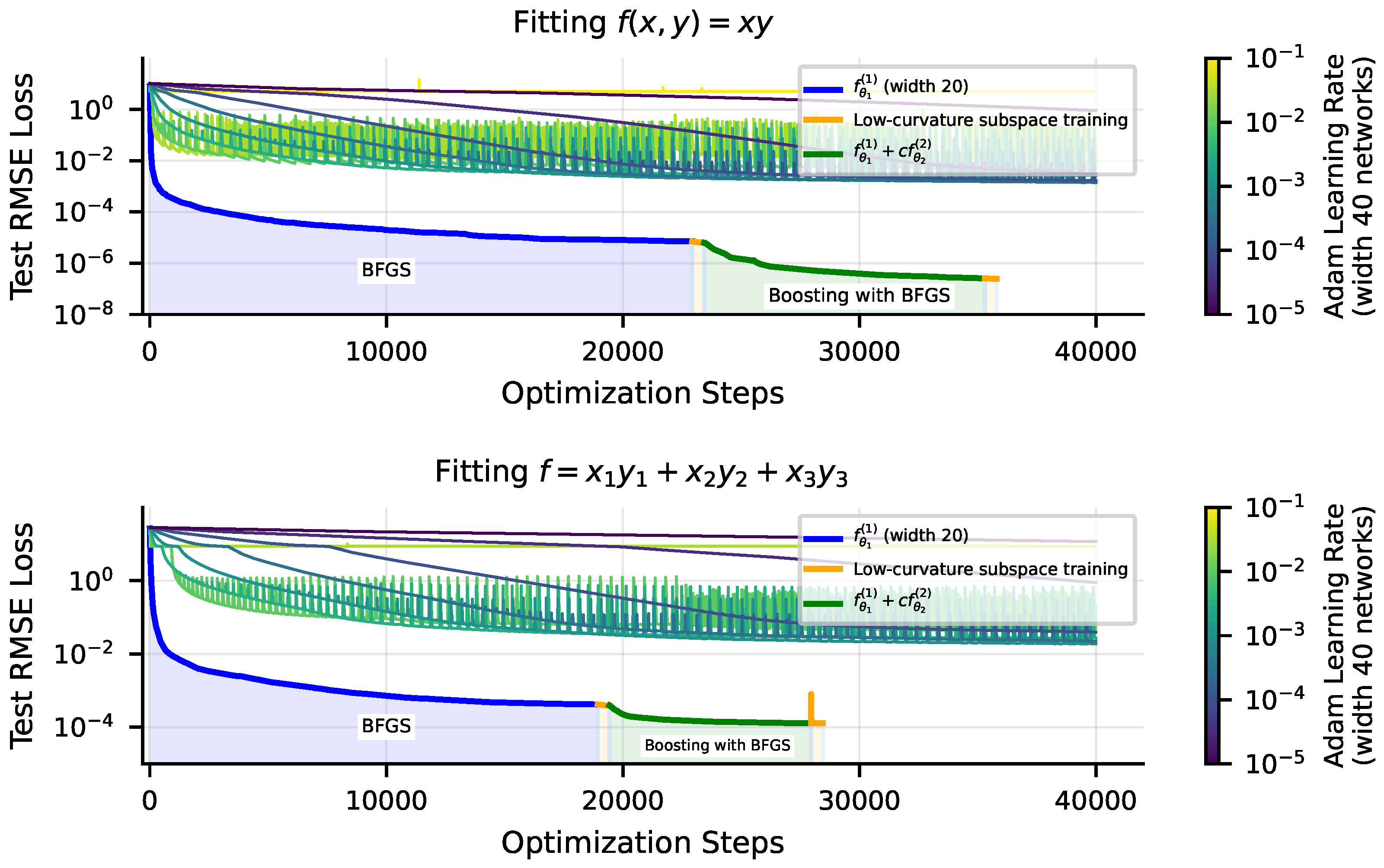 Entropy 25 00175 g009 Entropy 25 00175 g009