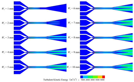 Numerical Investigation on the Effect of Section Width on the ...