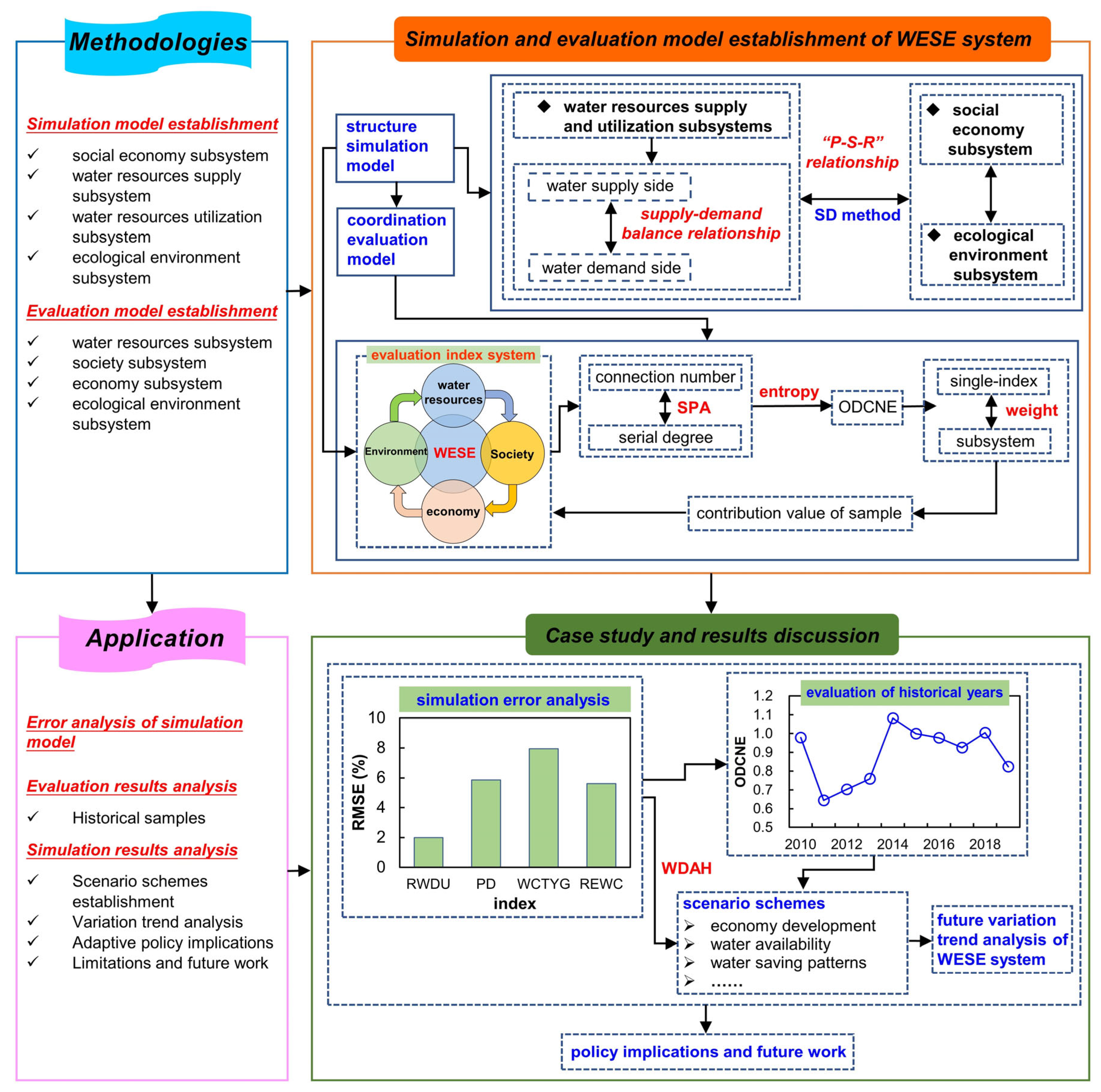 Entropy 25 00181 g002 Entropy 25 00181 g002