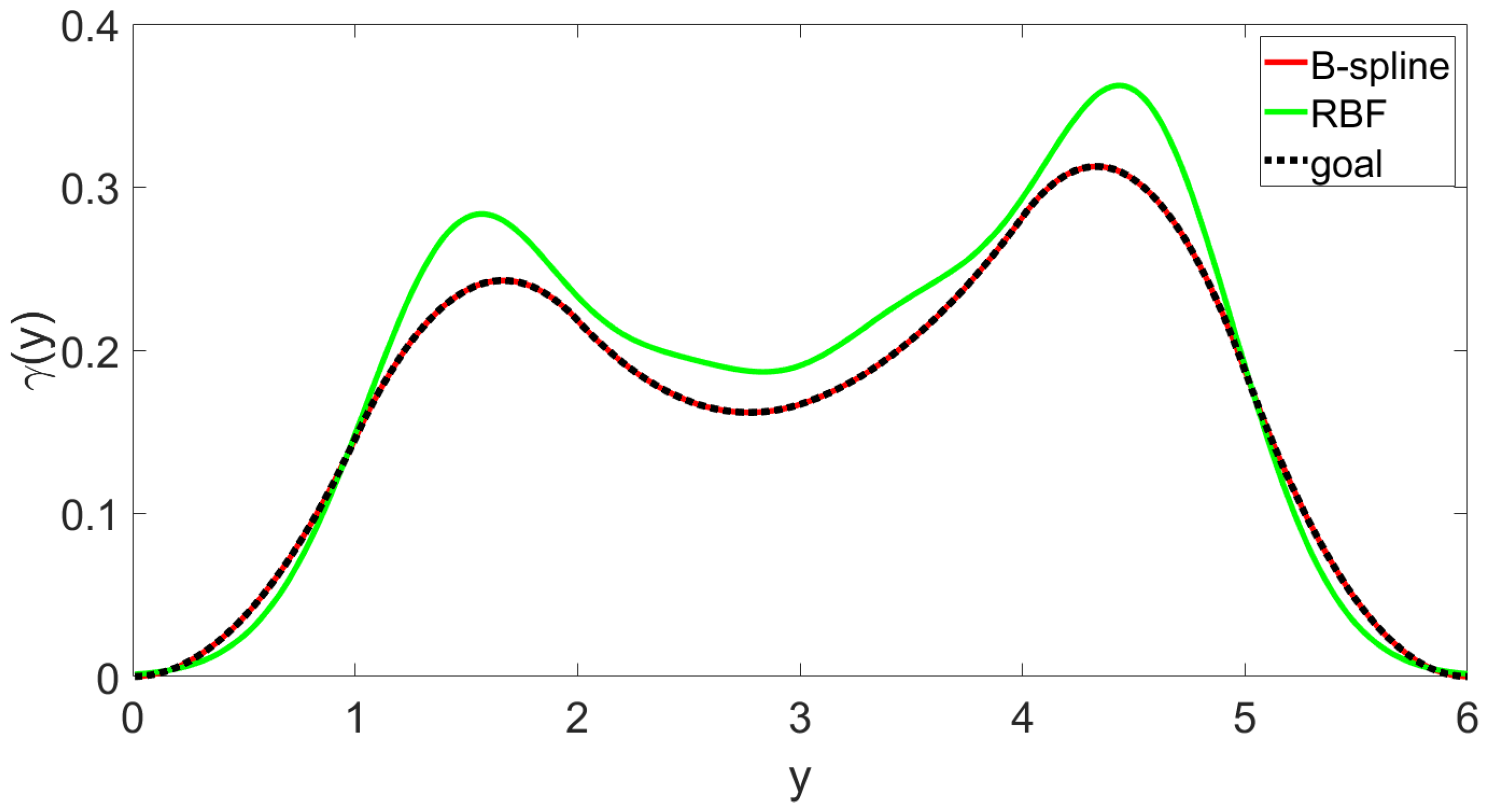 Entropy 25 00186 g003