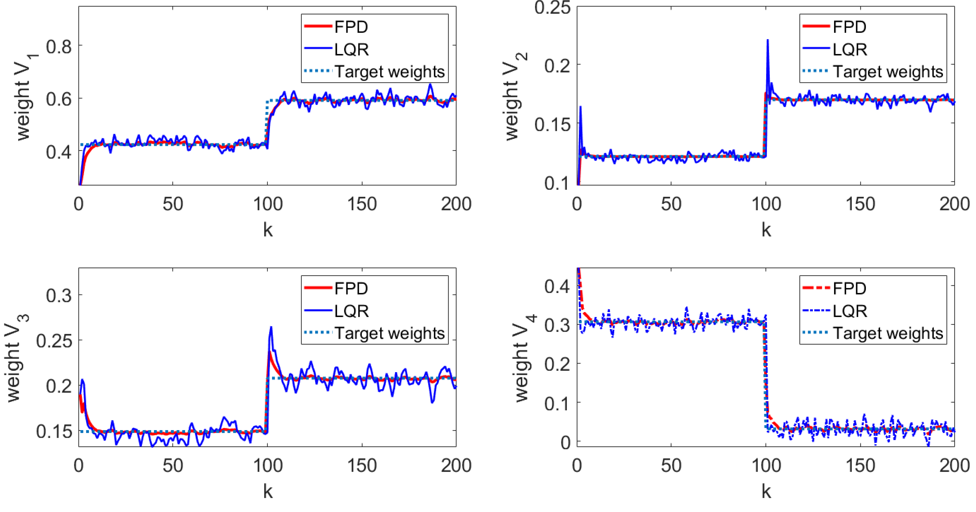 Entropy 25 00186 g005